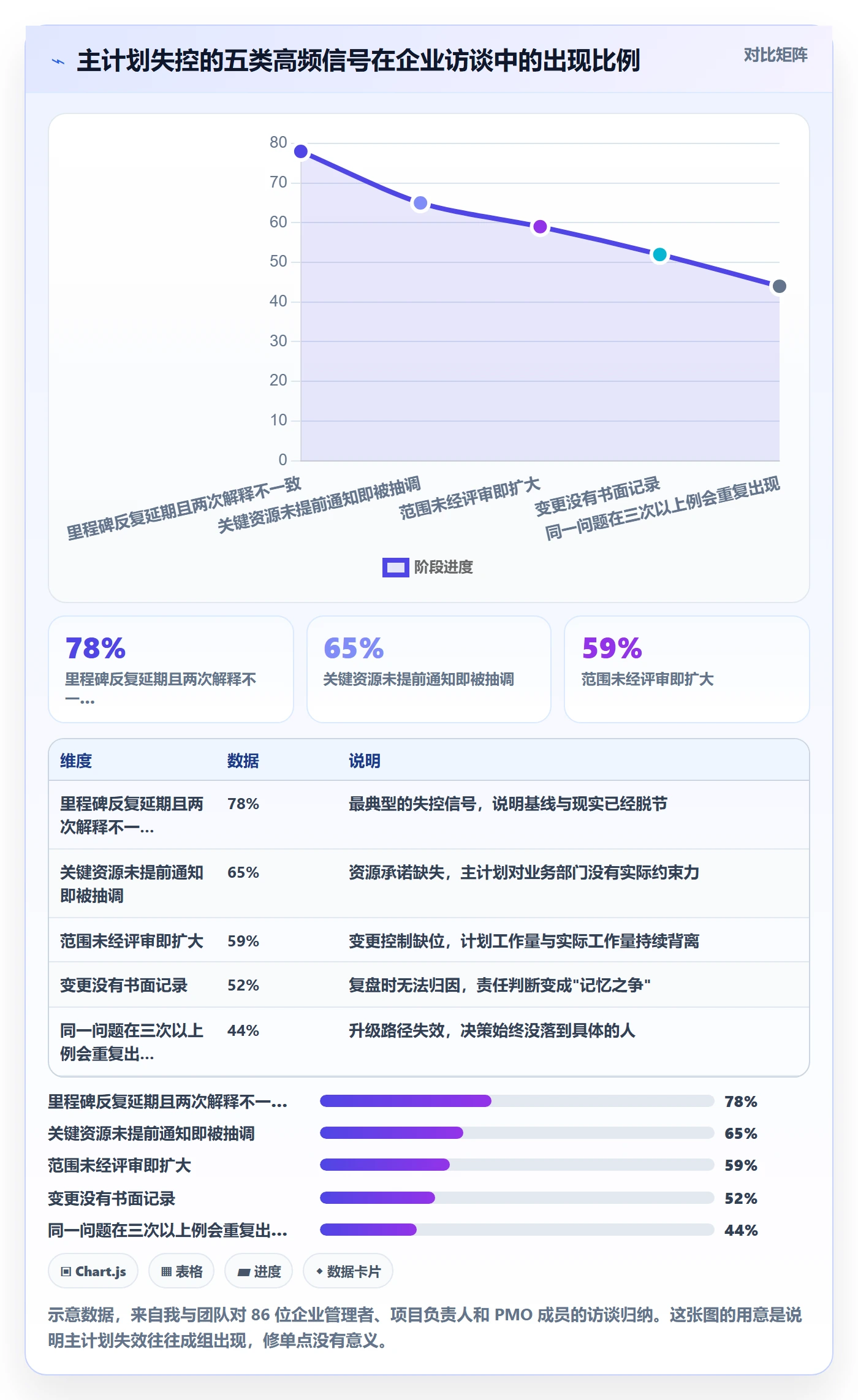 项目规划如何做好主计划？企业管理者流程优化与操作步骤