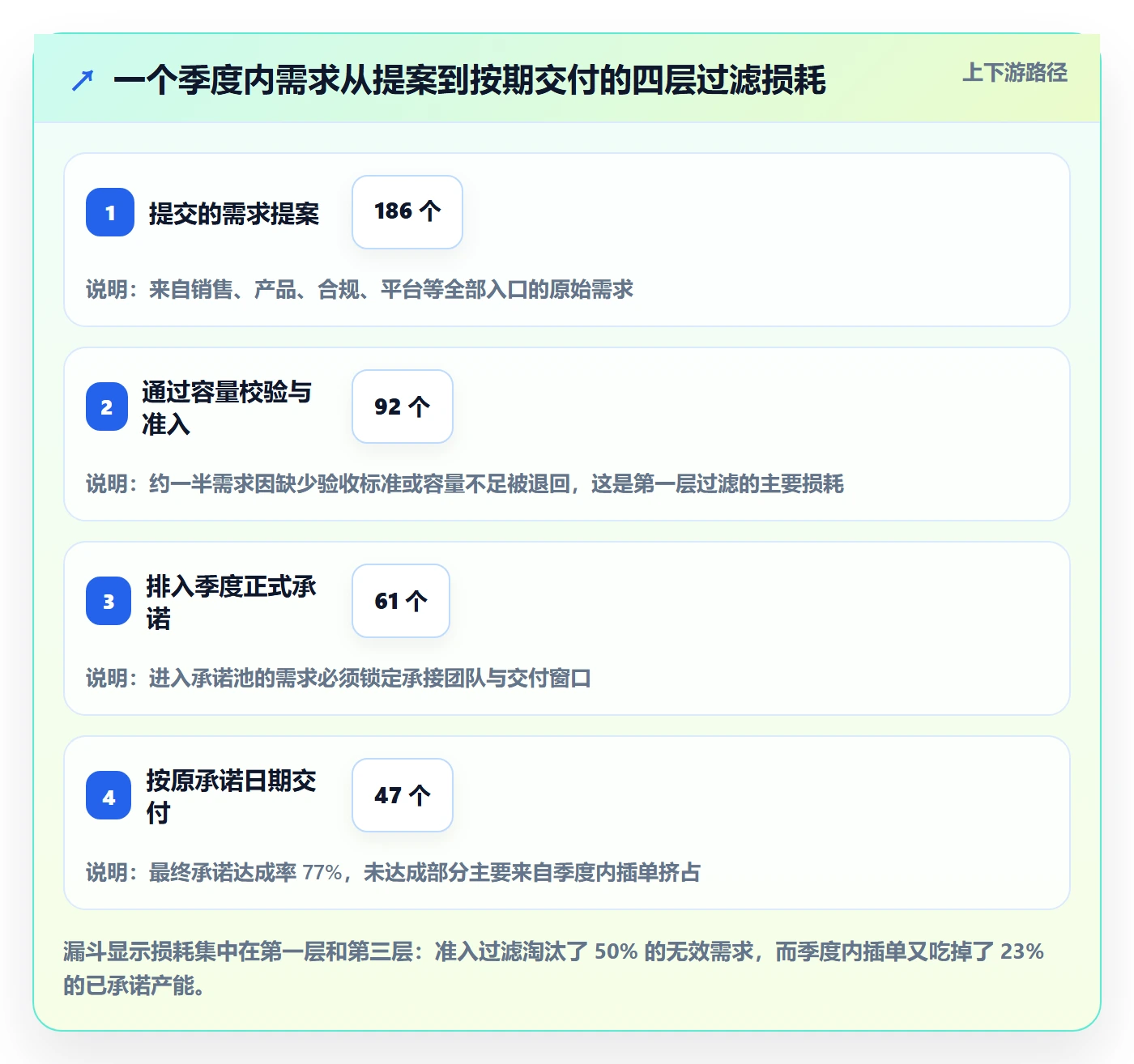 资源冲突流程与规范:研发团队人力资源计划风险控制关键指标
