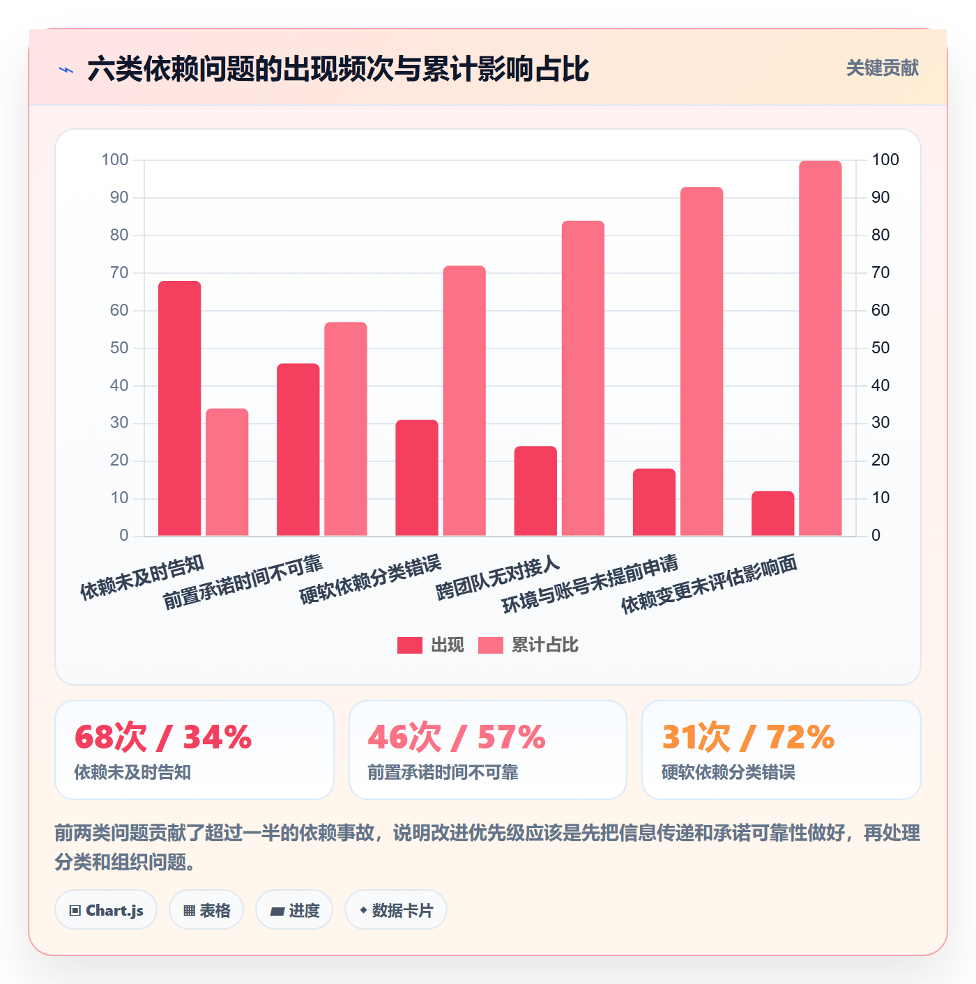 任务依赖前置任务全流程：研发团队效率提升与一文讲清