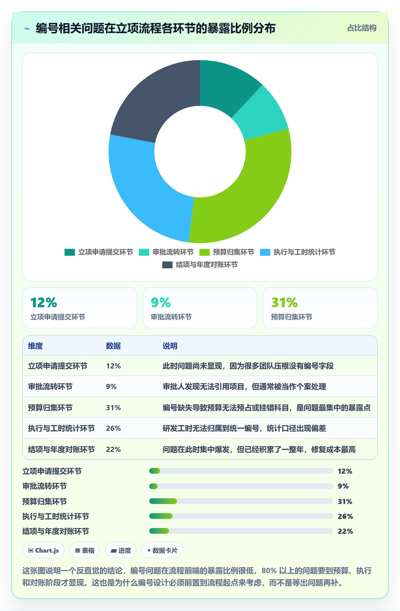 项目立项项目编号教程:PMO入门指南,避坑指南