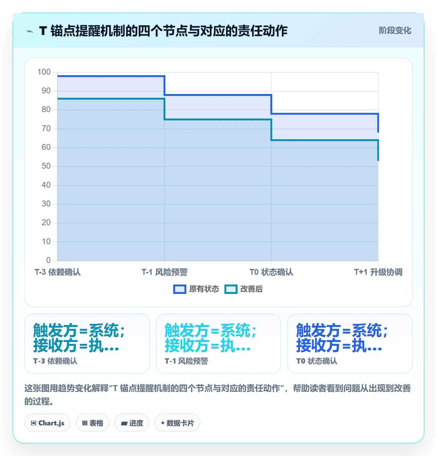 提前提醒落地方案:研发团队开展任务提醒的制度设计案例解析