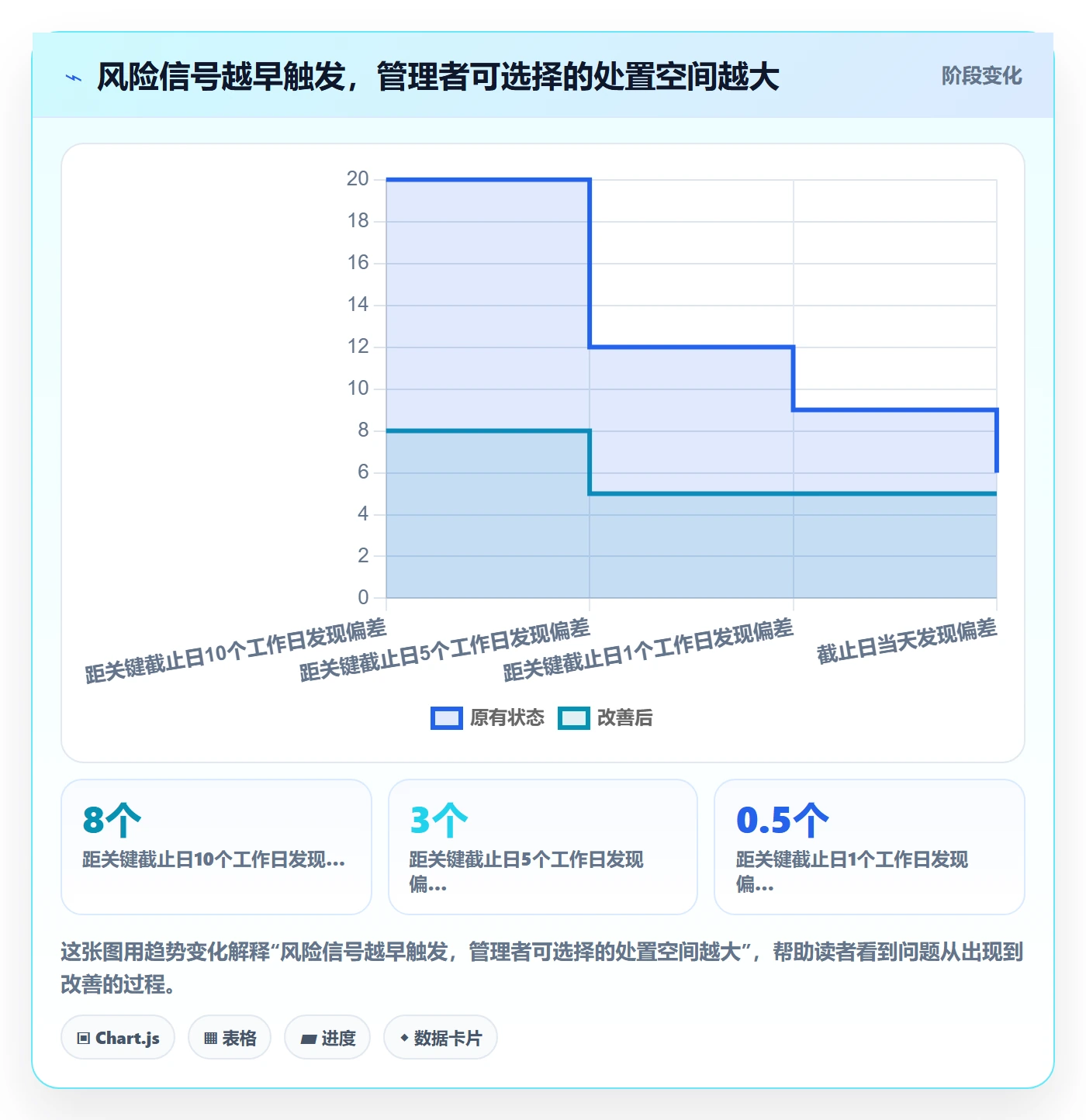 日历视图任务日历全流程：企业管理者风险控制与一文讲清
