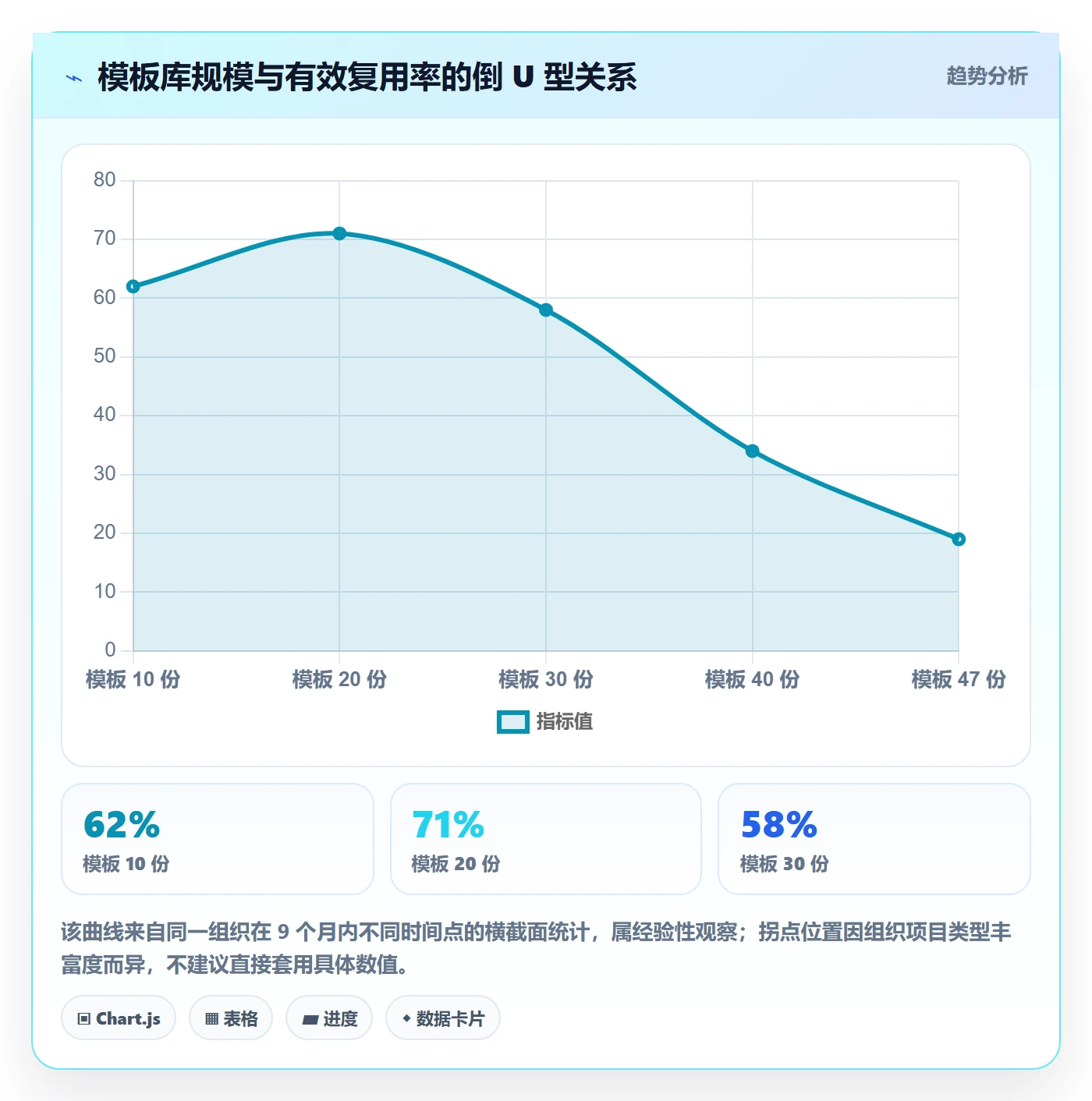 模板复用管理指南:企业管理者如何做好项目模板,协同管理全流程