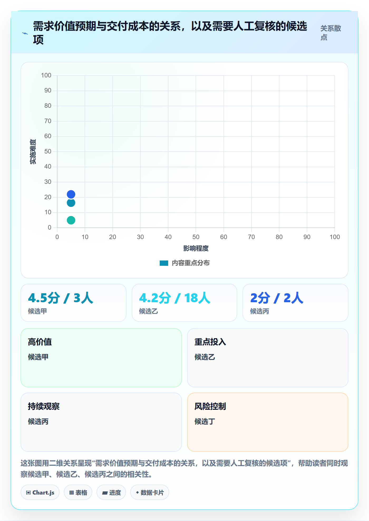 需求最佳实践:研发团队需求管理落地方案,常见问题
