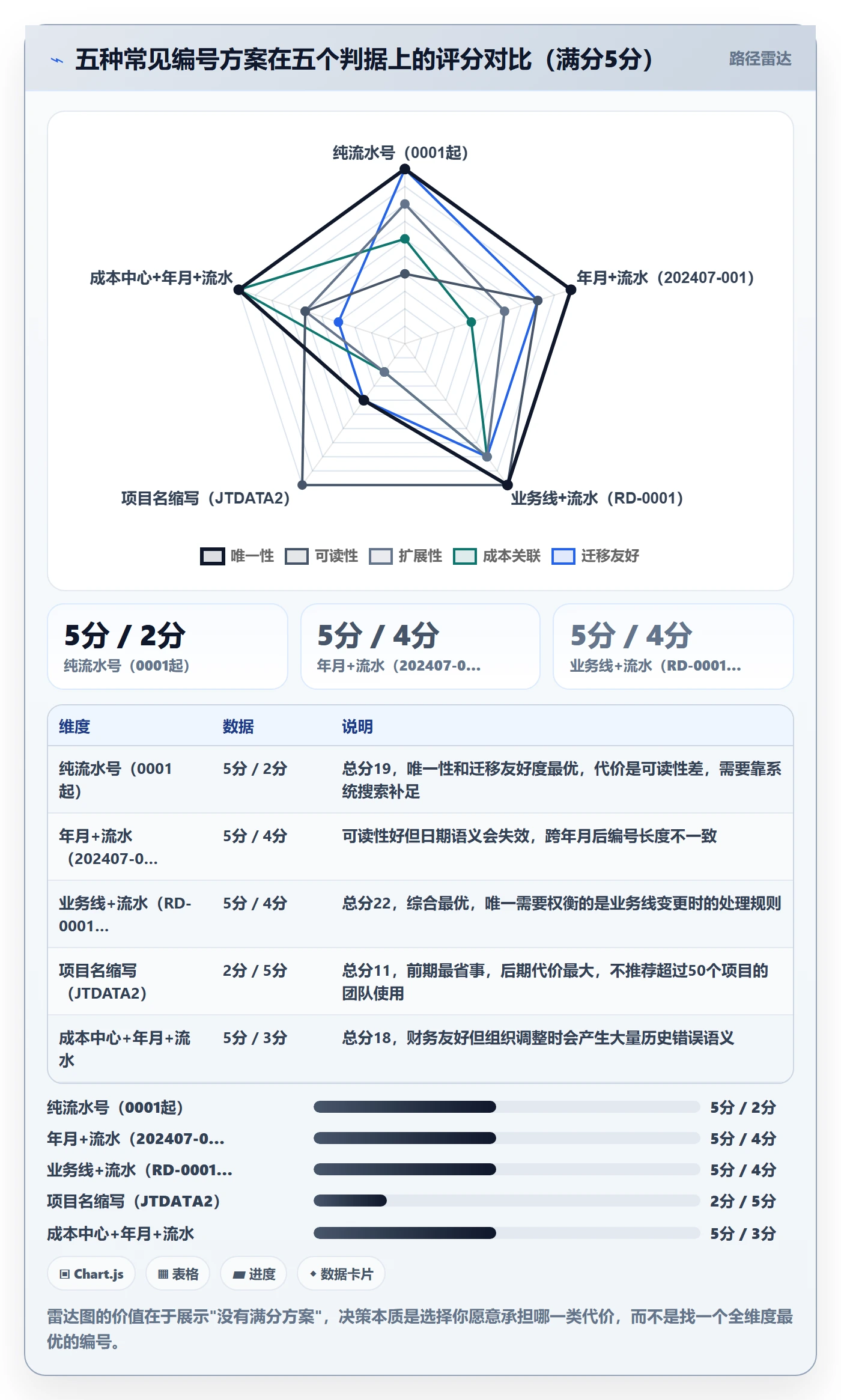 项目立项项目编号教程:研发团队实操方法,避坑指南