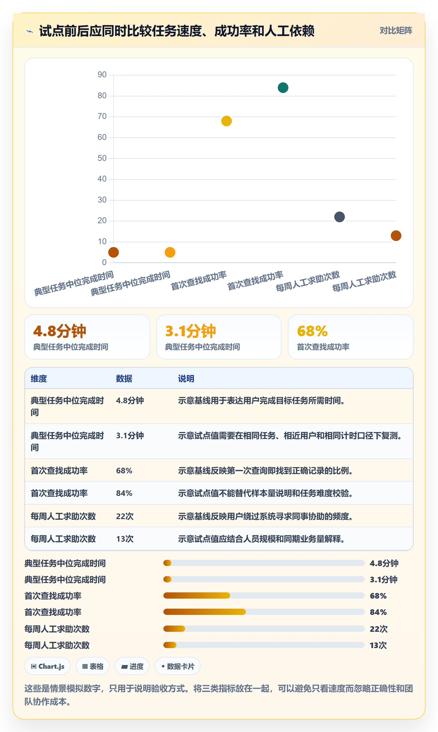 列表视图搜索教程：管理层落地方案，避坑指南