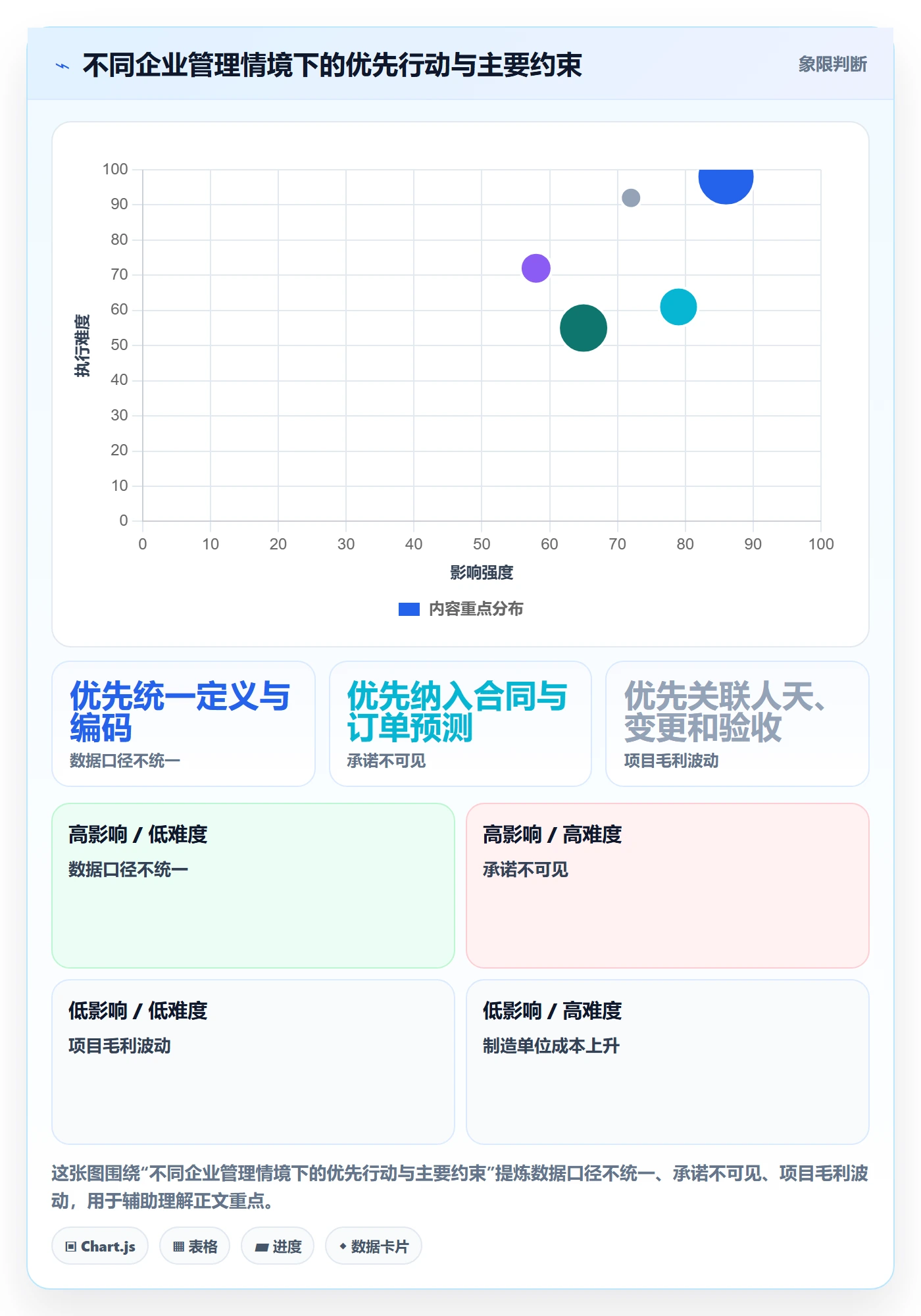 成本管理费用全流程：企业管理者数据分析与一文讲清