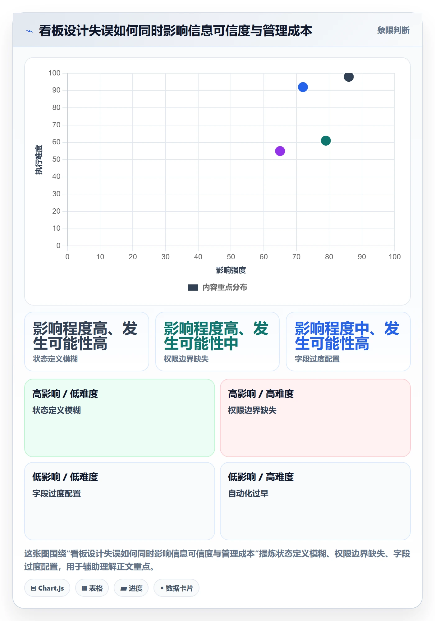 拖拽落地方案:企业管理者开展看板的最佳实践案例解析