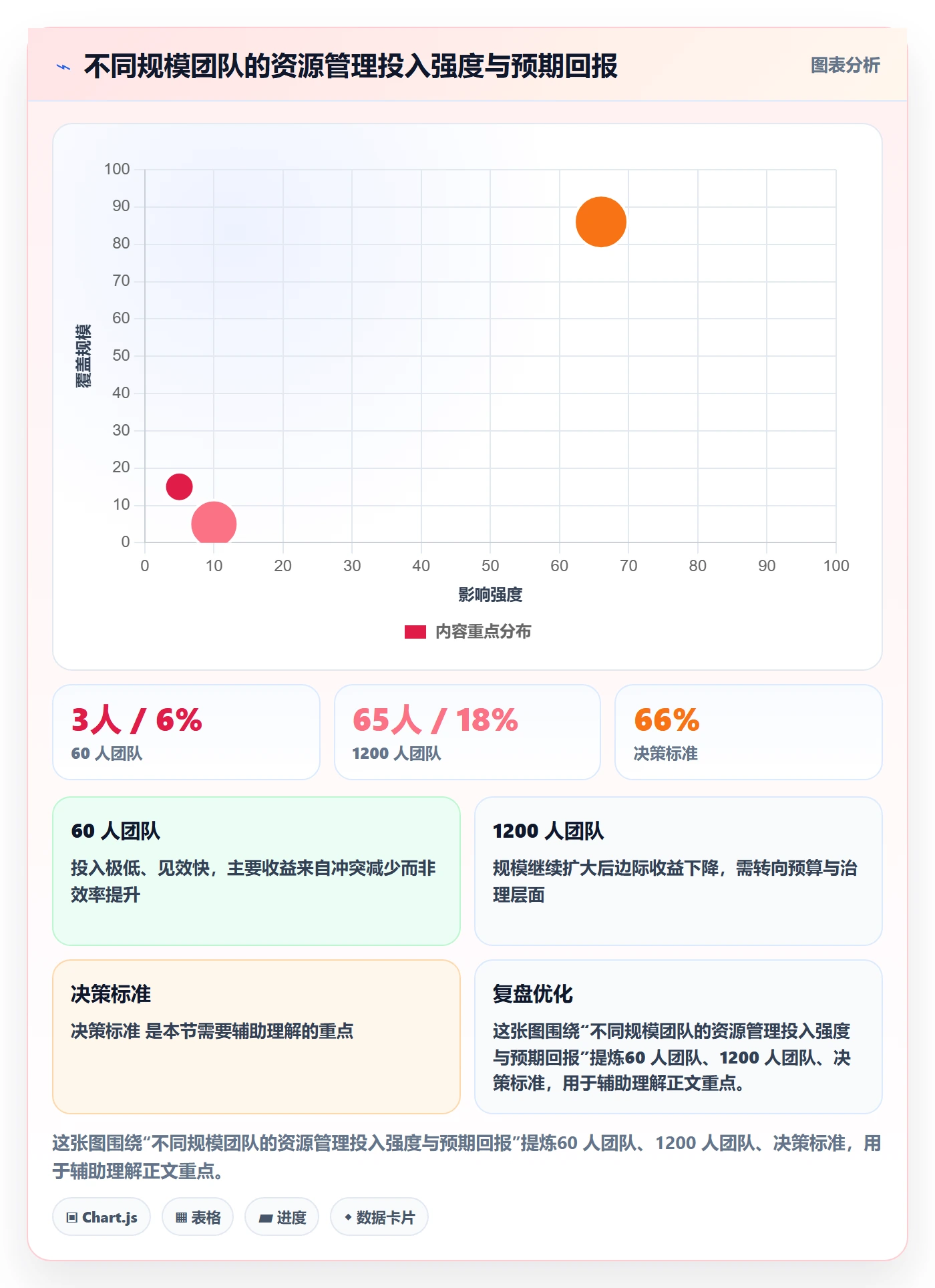 资源管理方法大全:研发团队资源管理数据分析落地清单