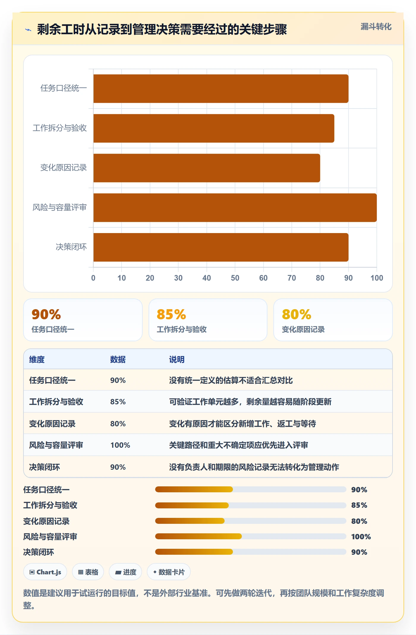 剩余工时管理方法大全:研发团队工时管理落地方案落地清单