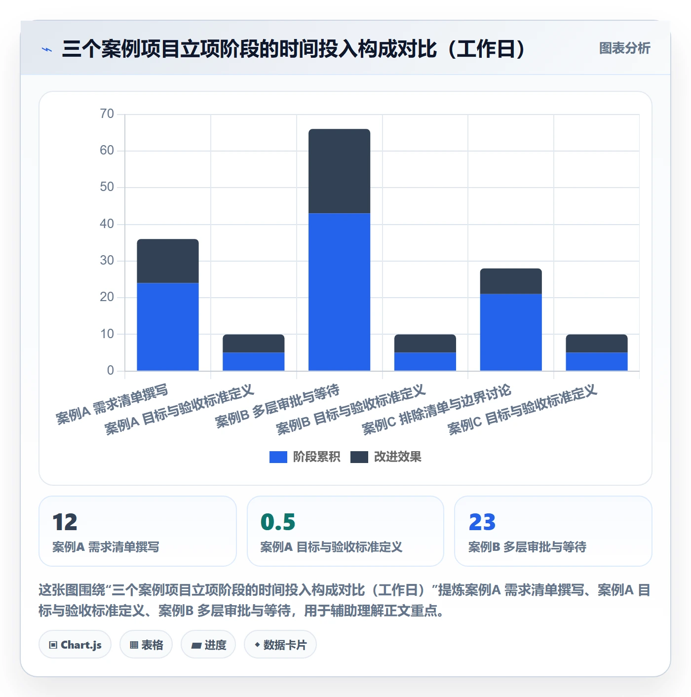 项目目标管理指南:项目经理如何做好项目立项,流程优化全流程