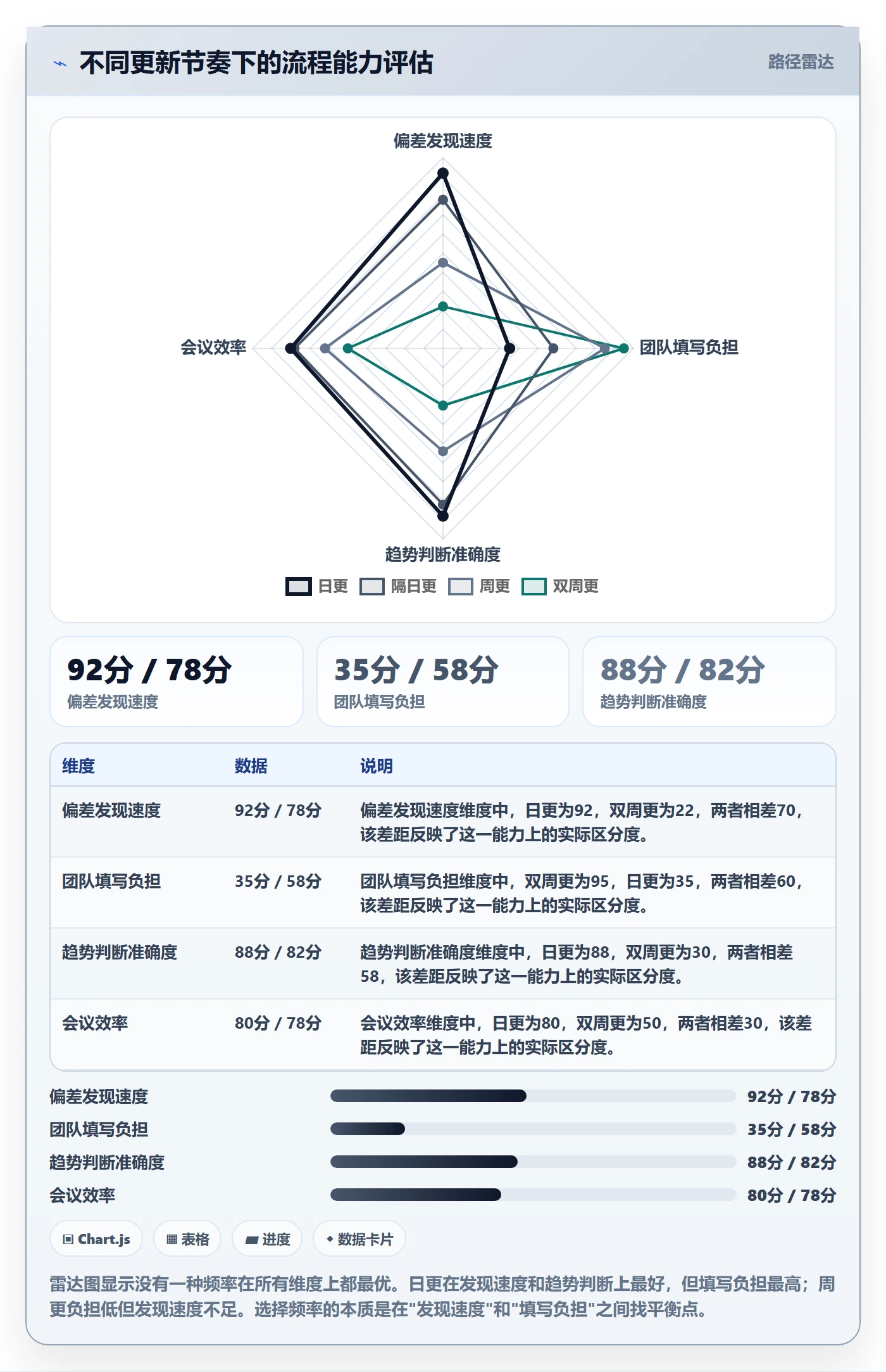 进度管理进度更新全流程:跨部门团队流程优化与一文讲清
