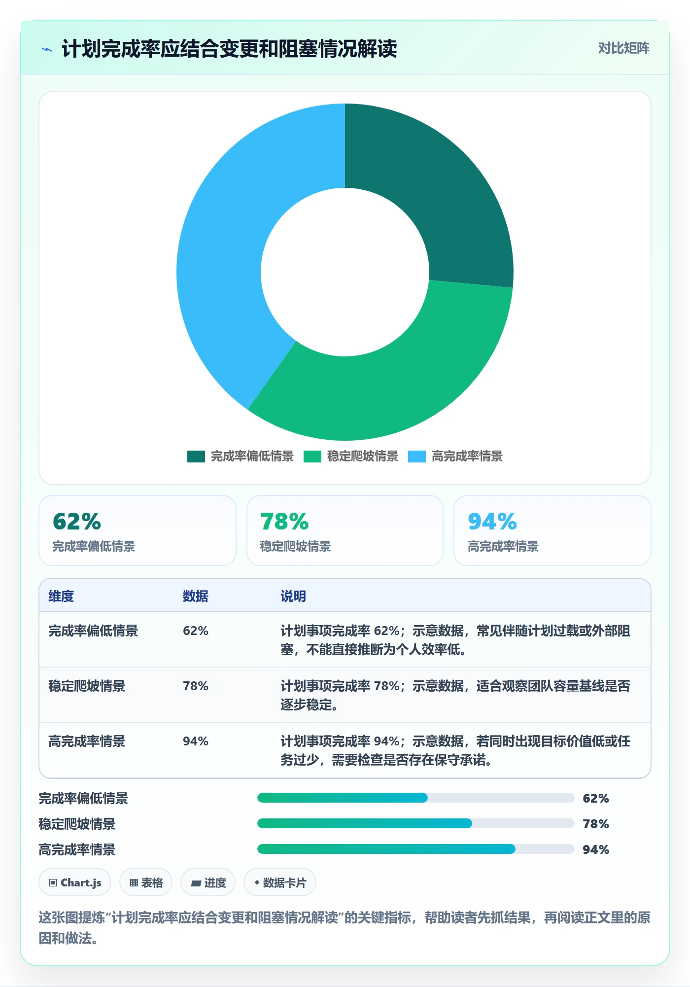 迭代任务怎么做？研发团队入门指南：迭代管理从0到1