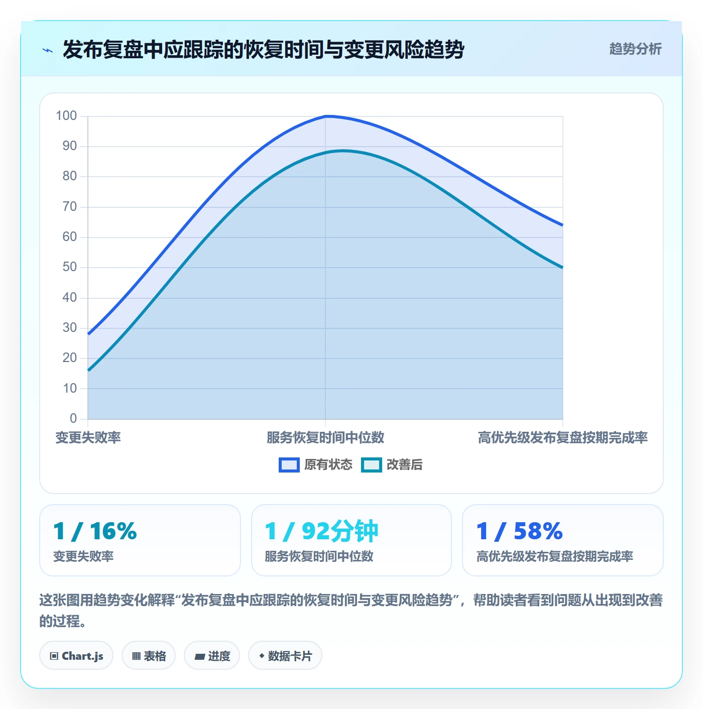 发布管理发布教程:项目经理效率提升,避坑指南