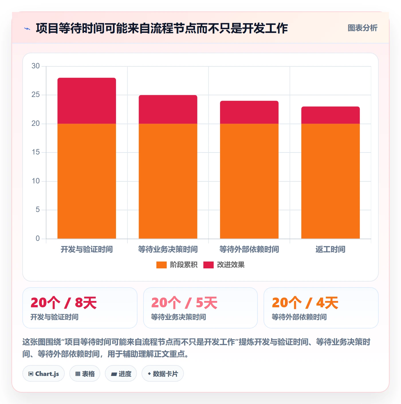 敏捷管理指南:管理层如何做好敏捷项目,落地方案全流程