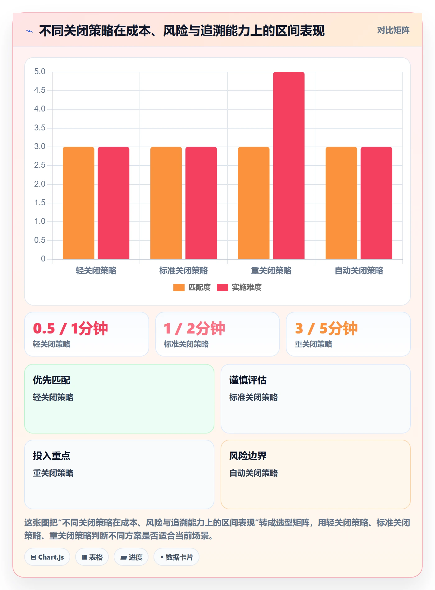 关闭最佳实践：企业管理者任务执行入门指南，常见问题
