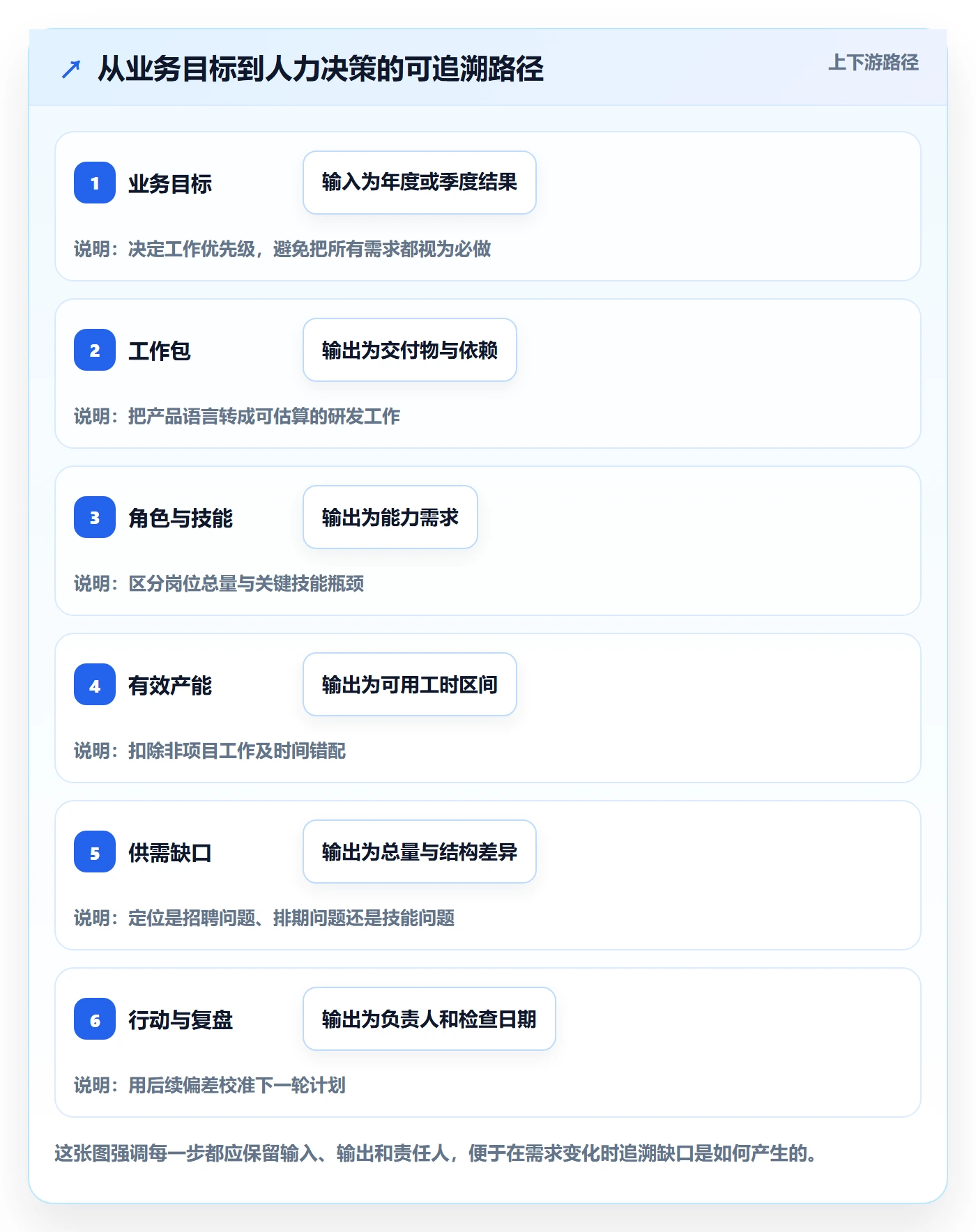 人力资源计划工作量全流程:研发团队制度设计与一文讲清