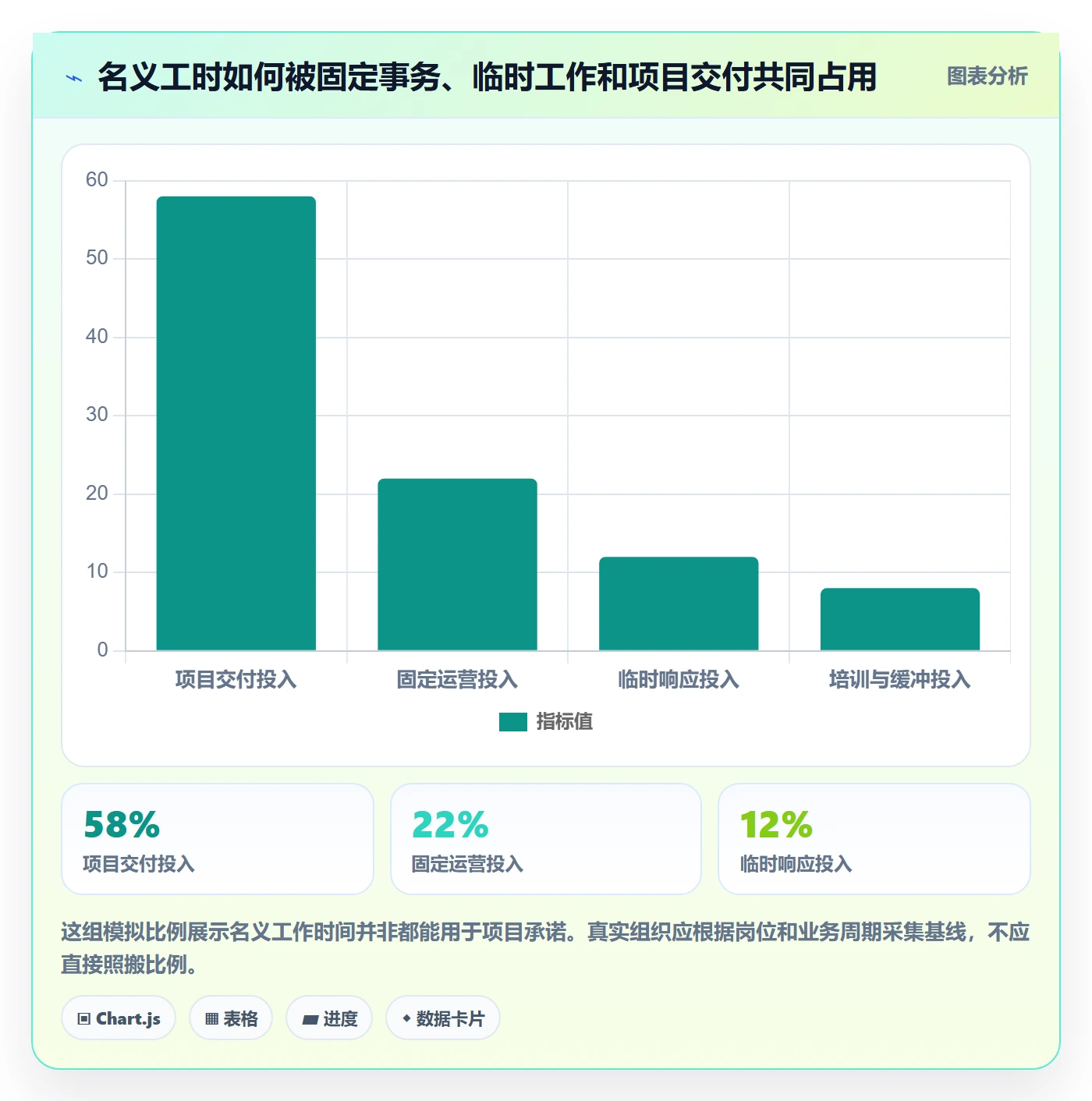 岗位落地方案：管理层开展资源管理的最佳实践案例解析