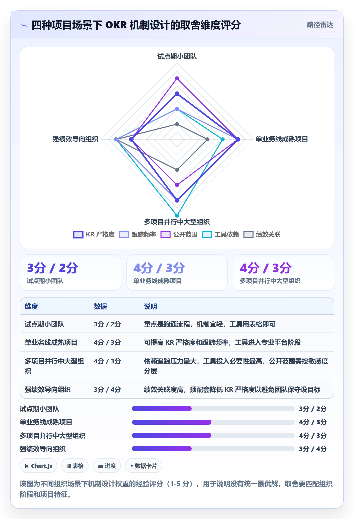 项目目标关键结果教程:企业管理者最佳实践,避坑指南