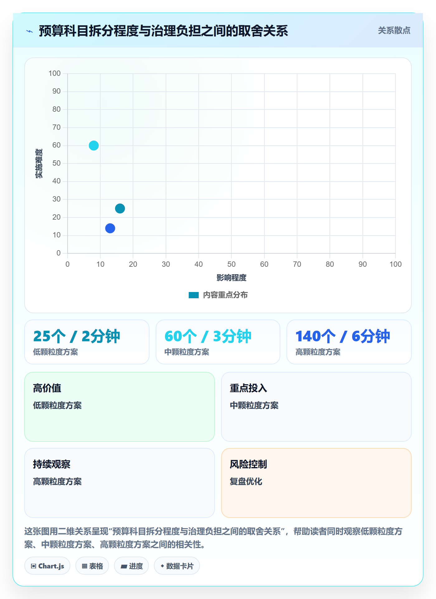 预算管理如何做好预算科目?PMO制度设计与操作步骤