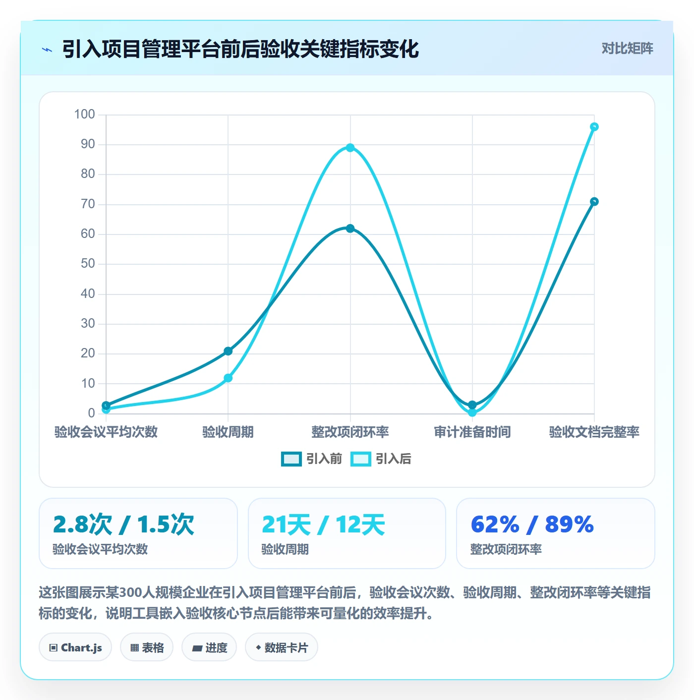 验收最佳实践:PMO任务验收实操方法,常见问题
