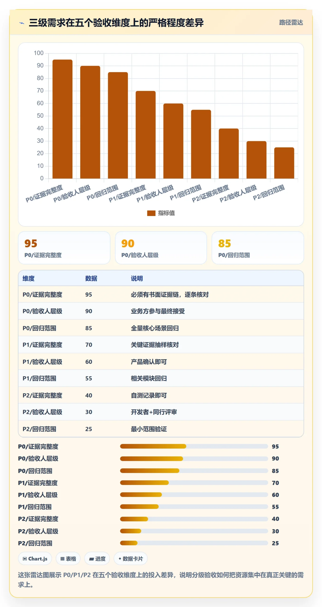 验收怎么做?研发团队协同管理:任务验收从0到1