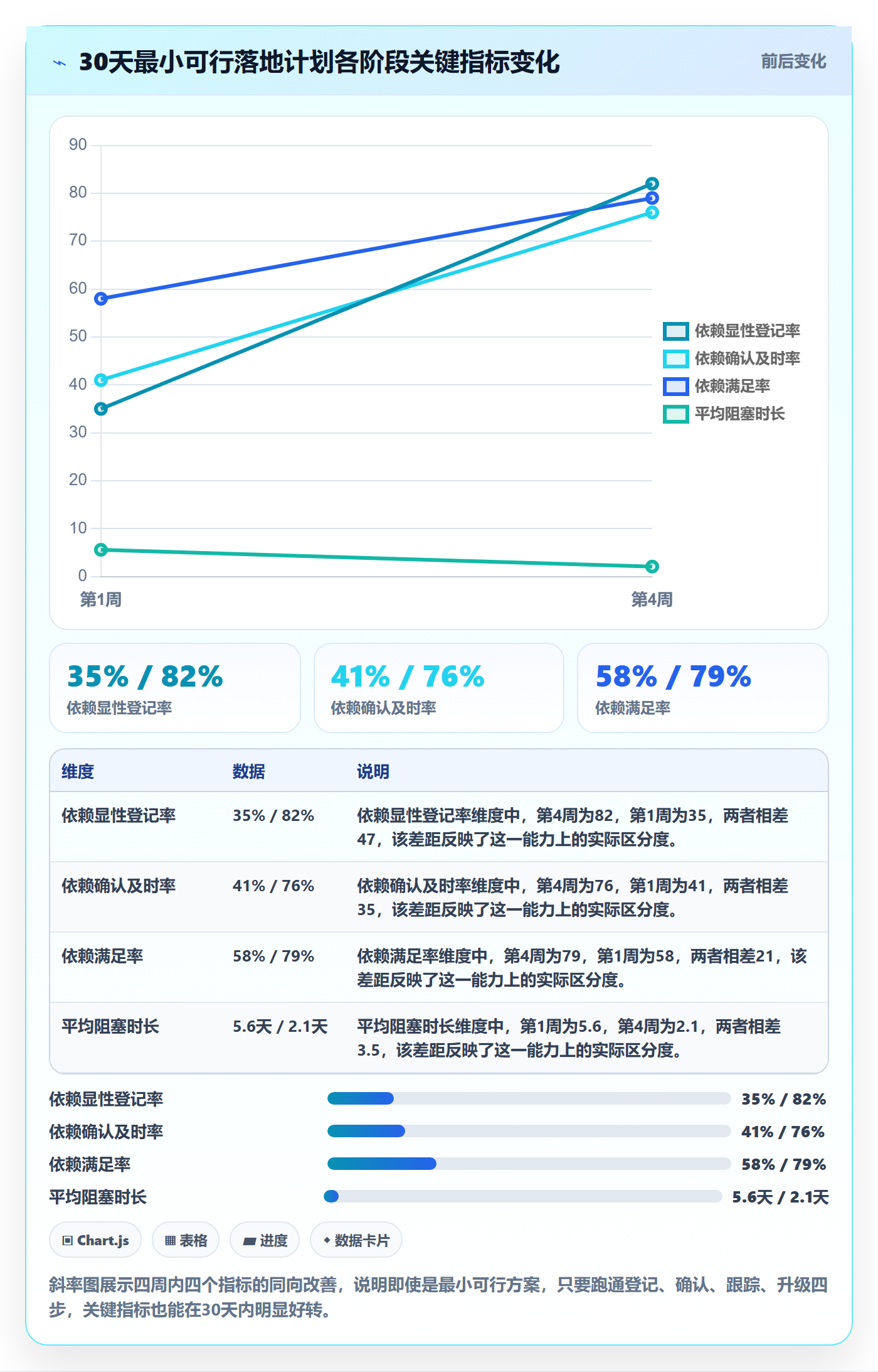 SS流程与规范：跨部门团队任务依赖落地方案关键指标