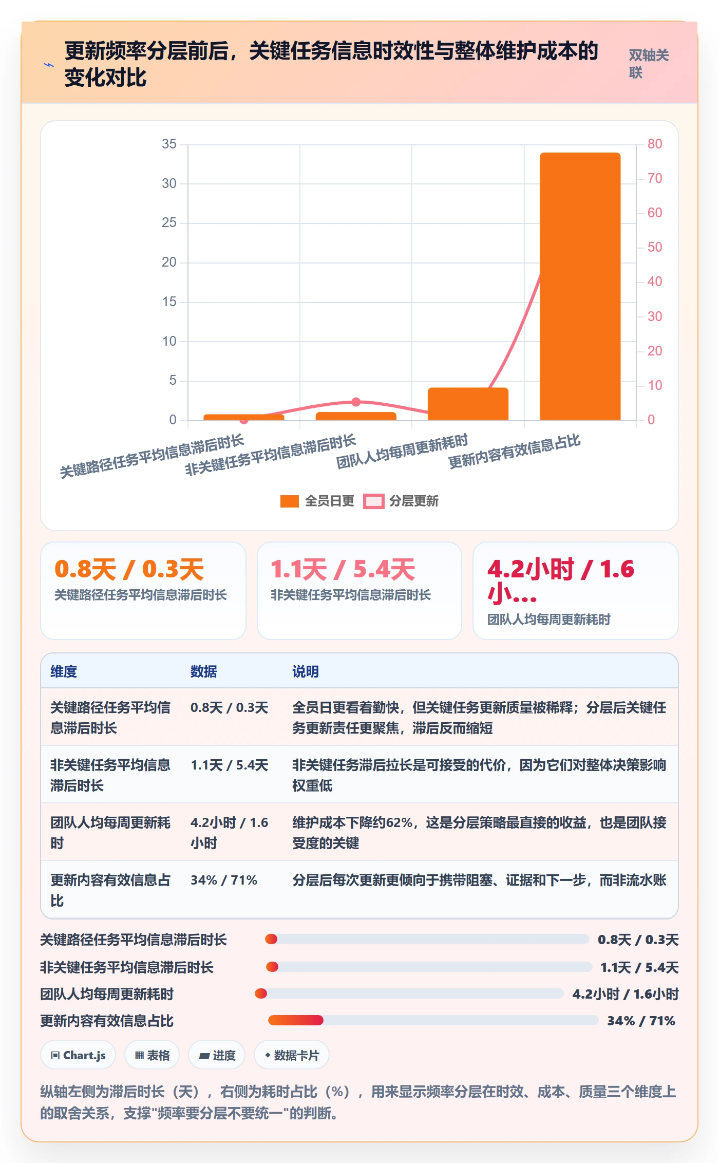更新记录管理方法大全:PMO进度跟踪入门指南落地清单
