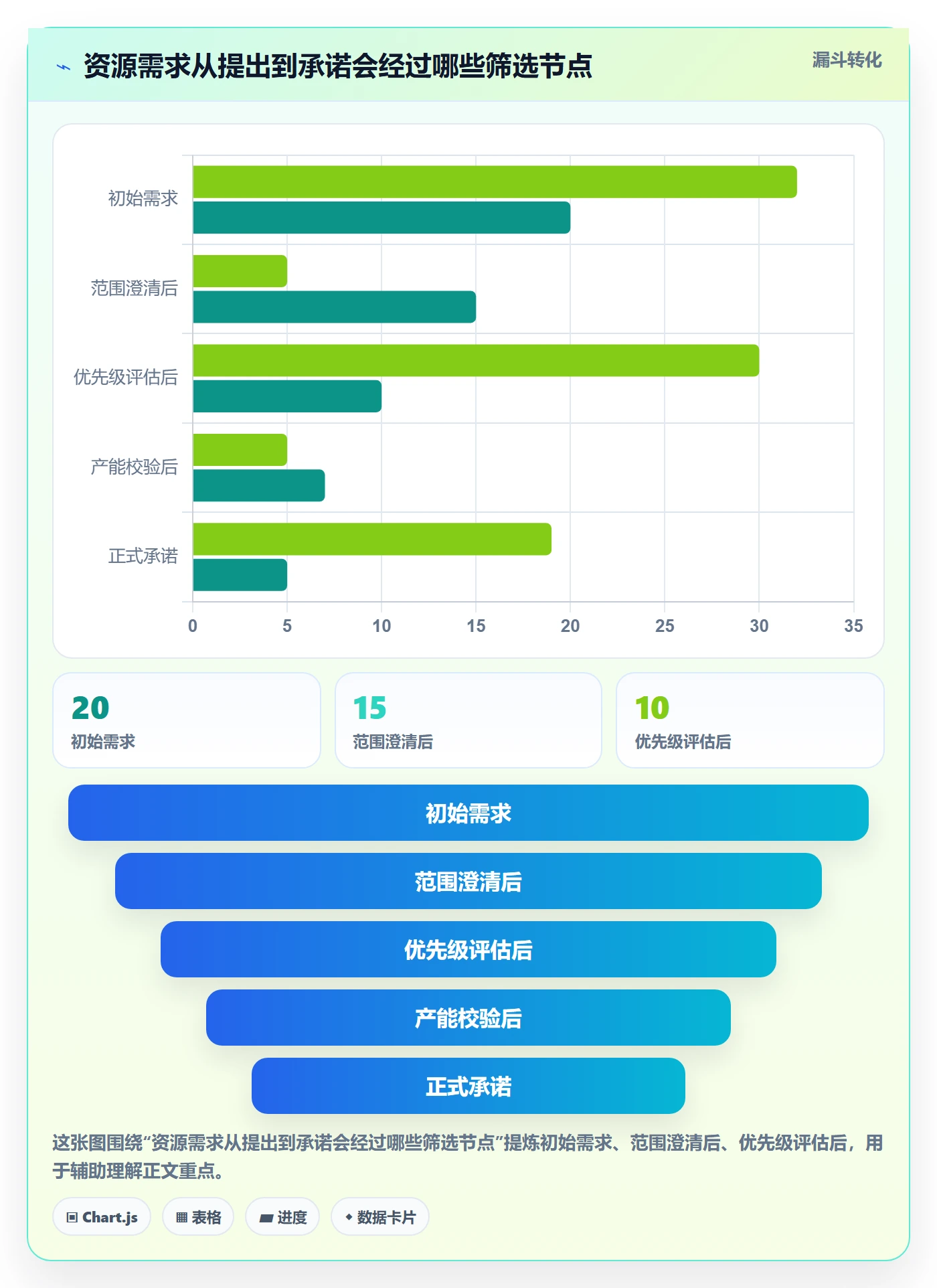 资源管理方法大全:项目负责人资源管理最佳实践落地清单