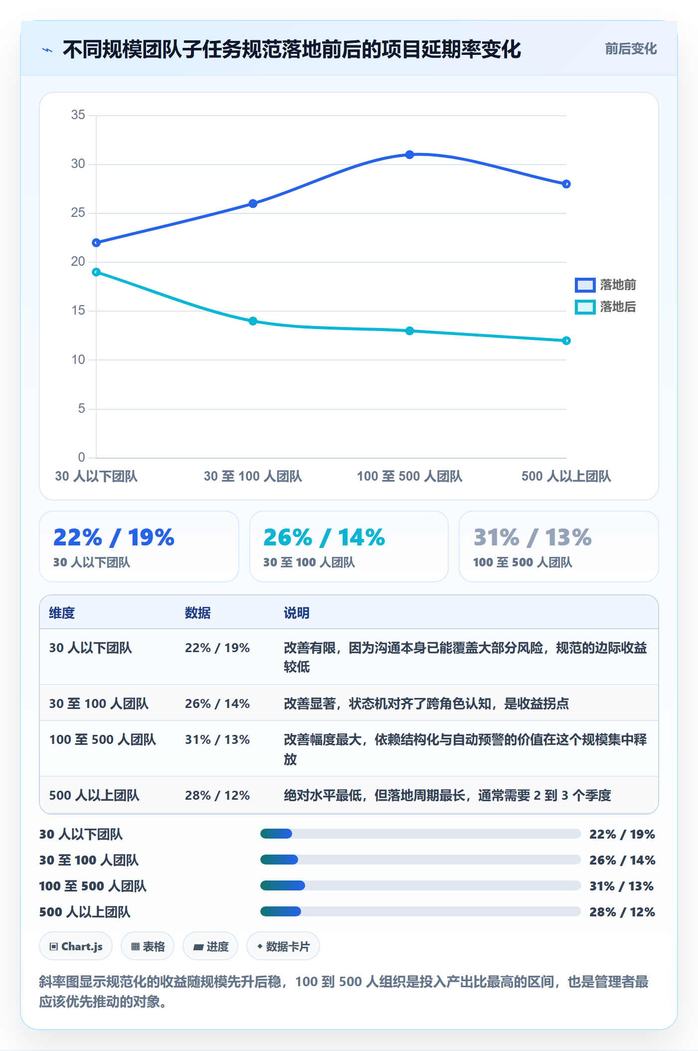 子任务流程与规范:企业管理者任务管理风险控制关键指标