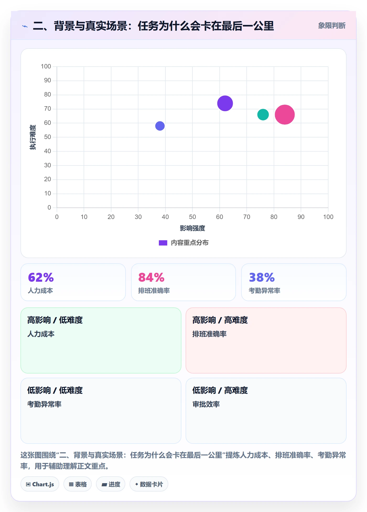 二、背景与真实场景：任务为什么会卡在最后一公里