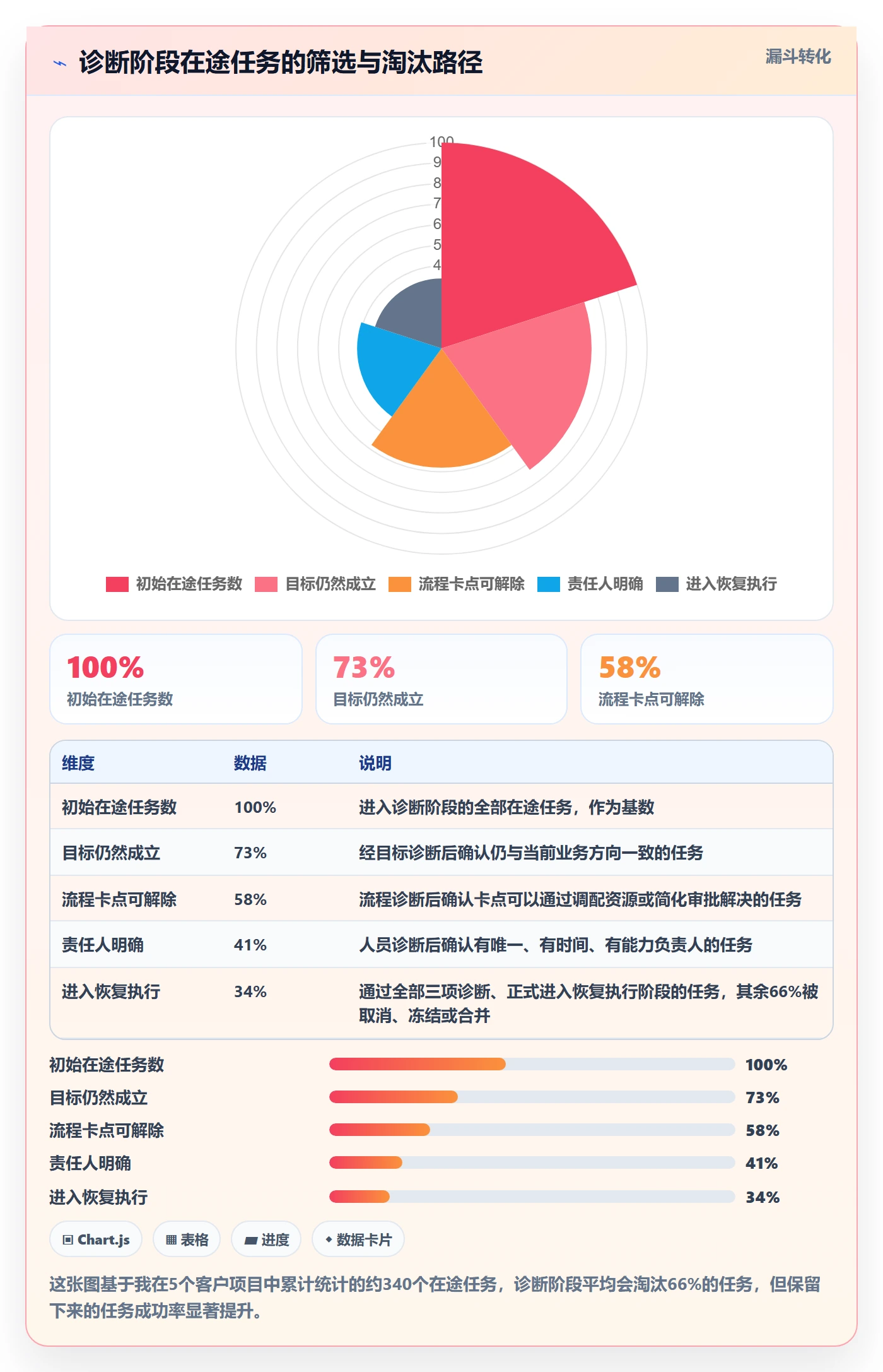 任务执行恢复全流程:企业管理者最佳实践与一文讲清