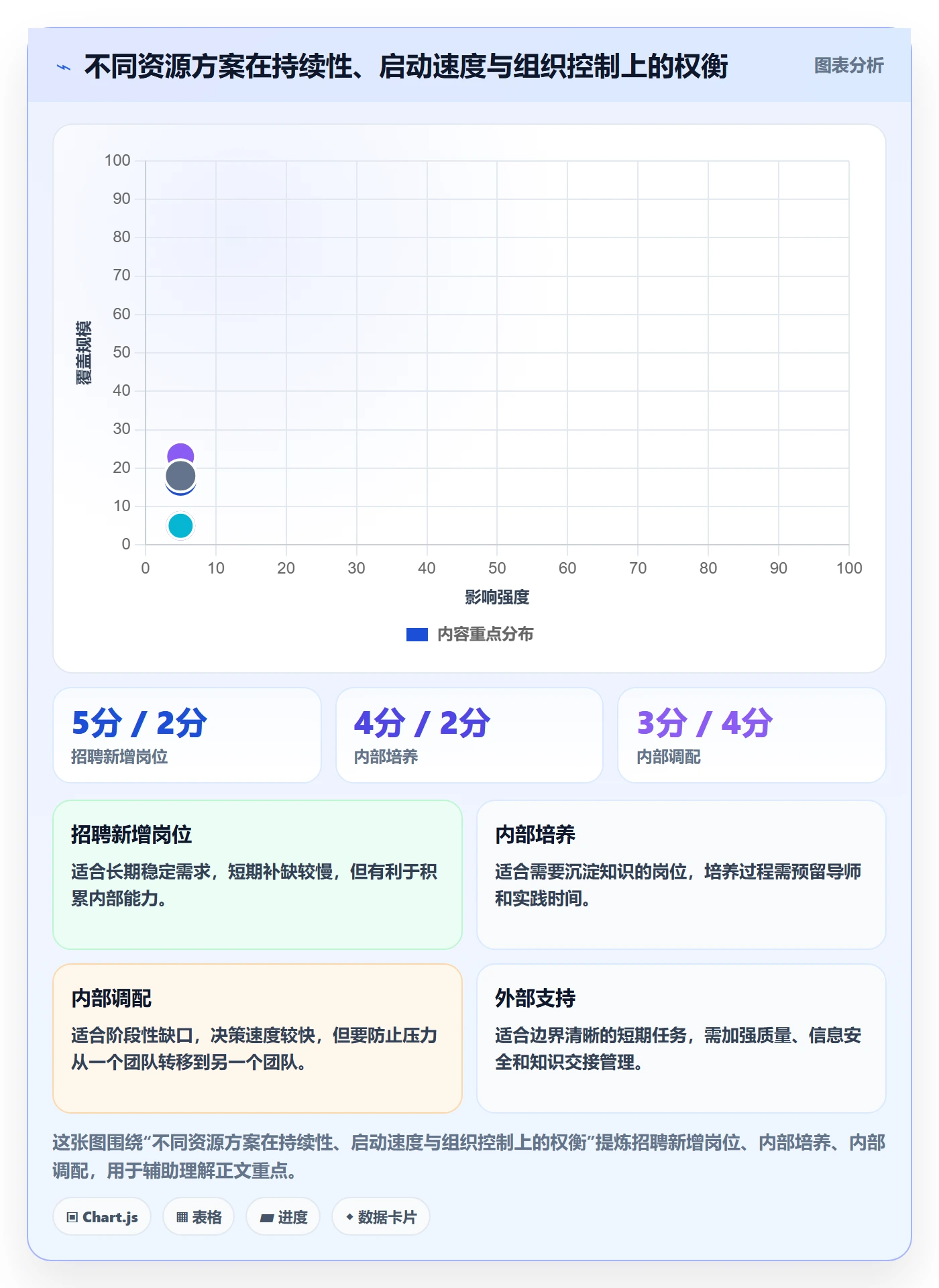 资源管理如何做好岗位？企业管理者实操方法与操作步骤