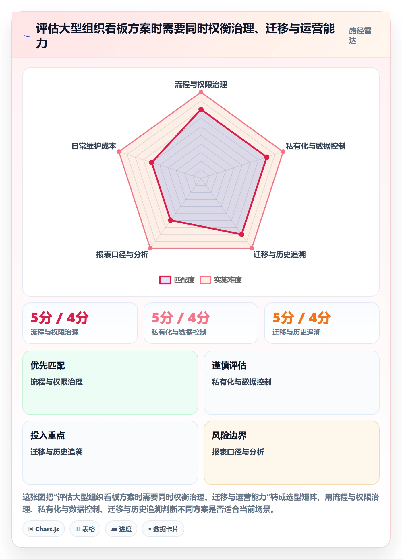 看板待处理全流程：企业管理者数据分析与一文讲清