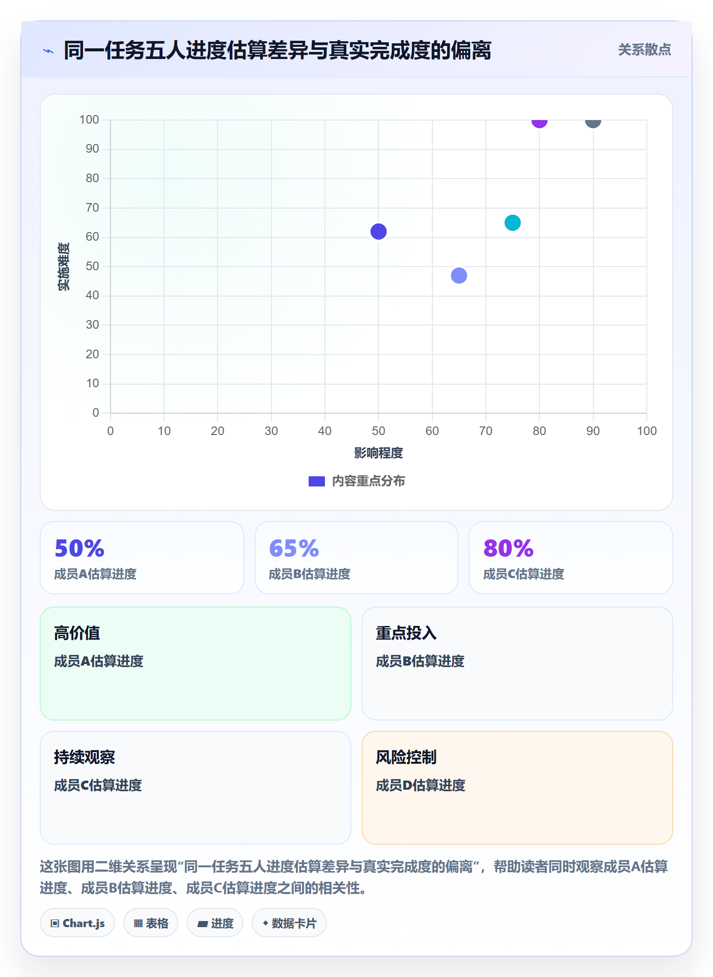 进展怎么做?企业管理者实操方法:进度跟踪从0到1