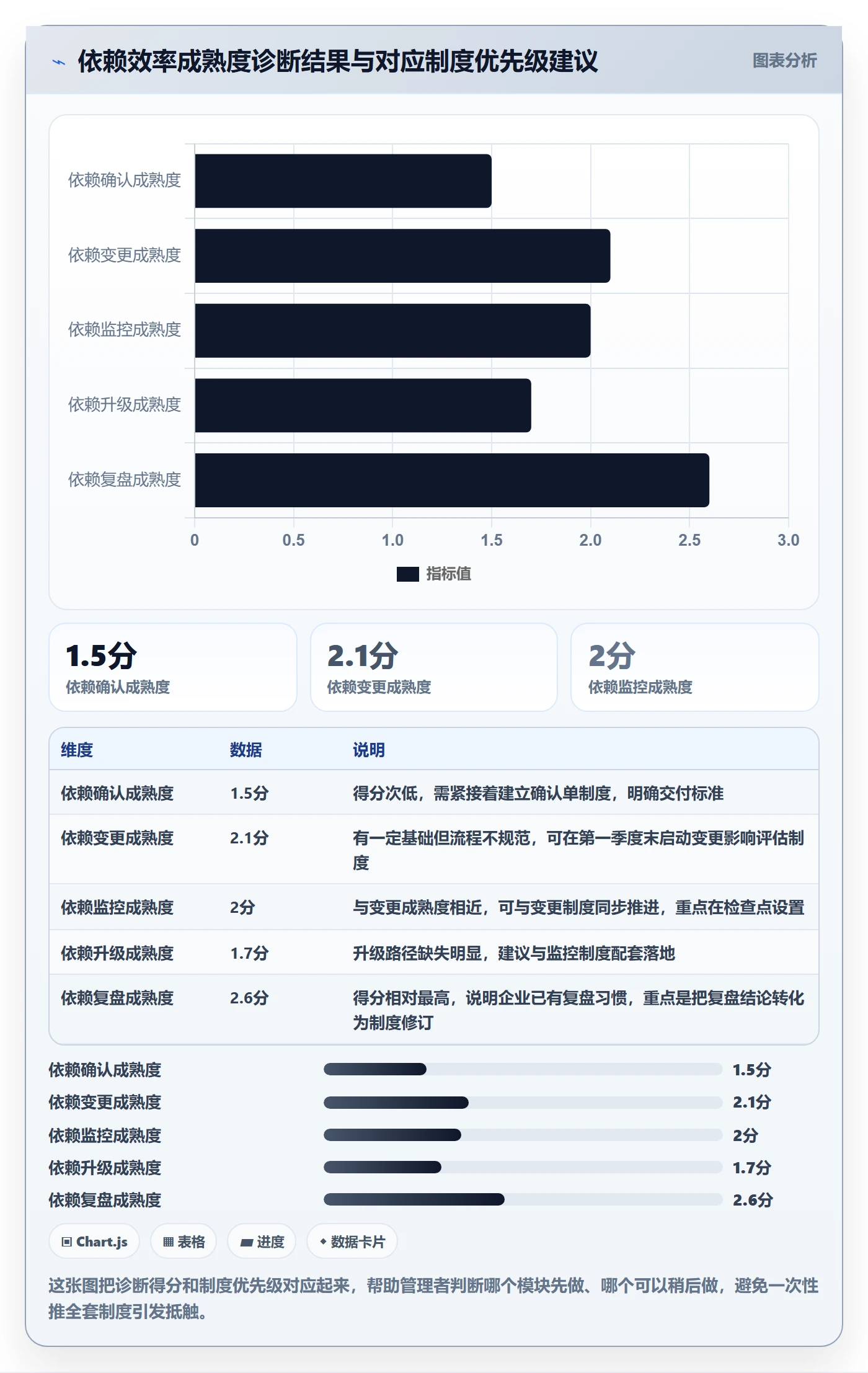 FS实操方法:企业管理者提升任务依赖效率的制度设计方法与模板