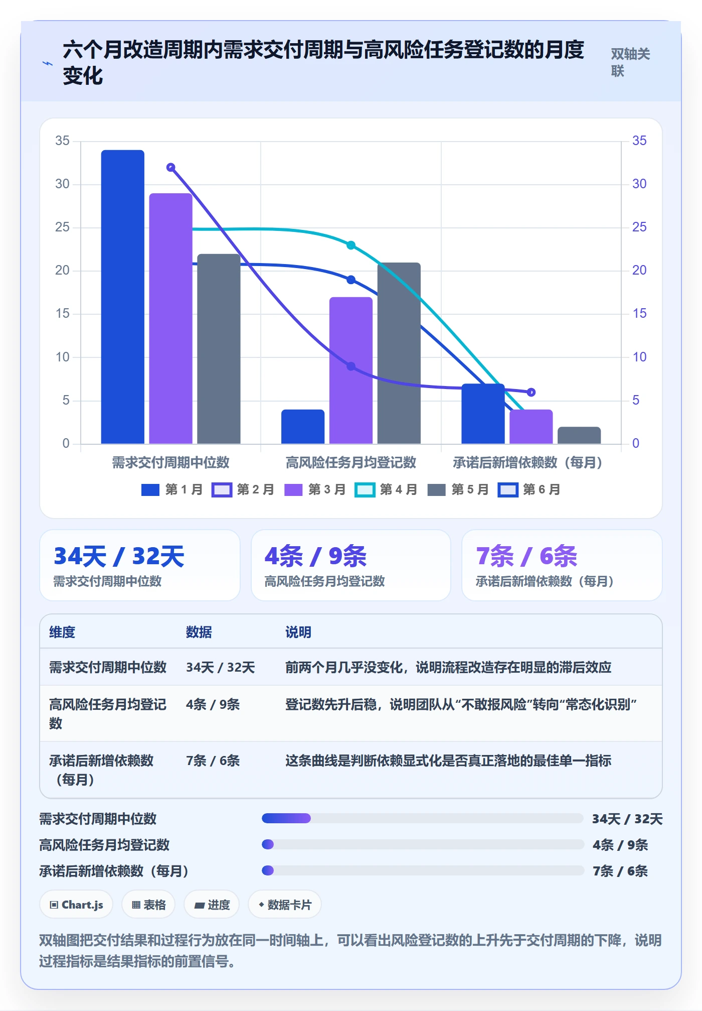 任务拆分管理指南:产品经理如何做好任务管理,风险控制全流程