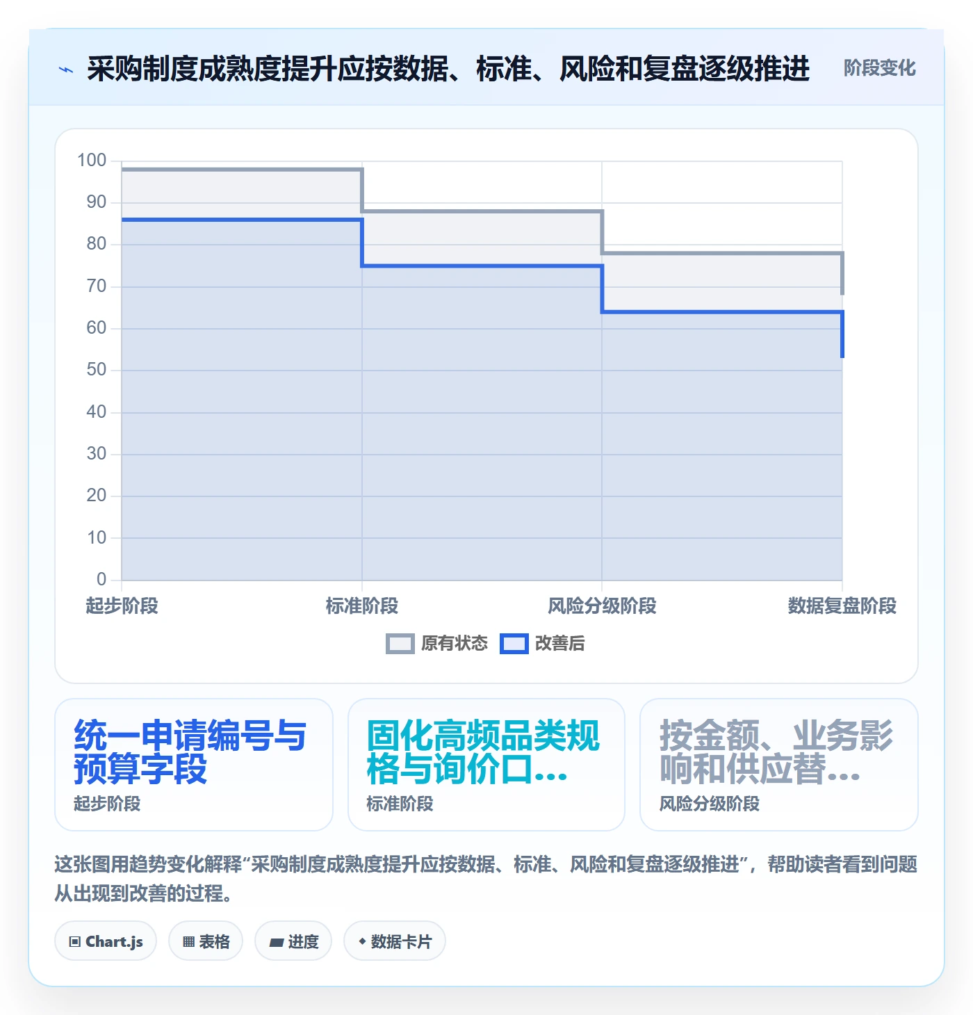 采购成本流程与规范:跨部门团队成本管理制度设计关键指标