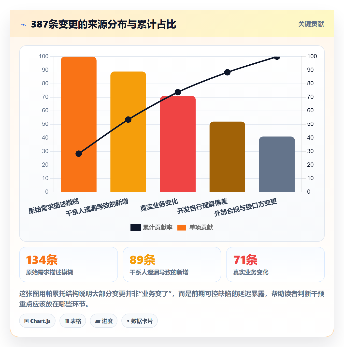 项目范围如何做好范围定义?项目成员最佳实践与操作步骤