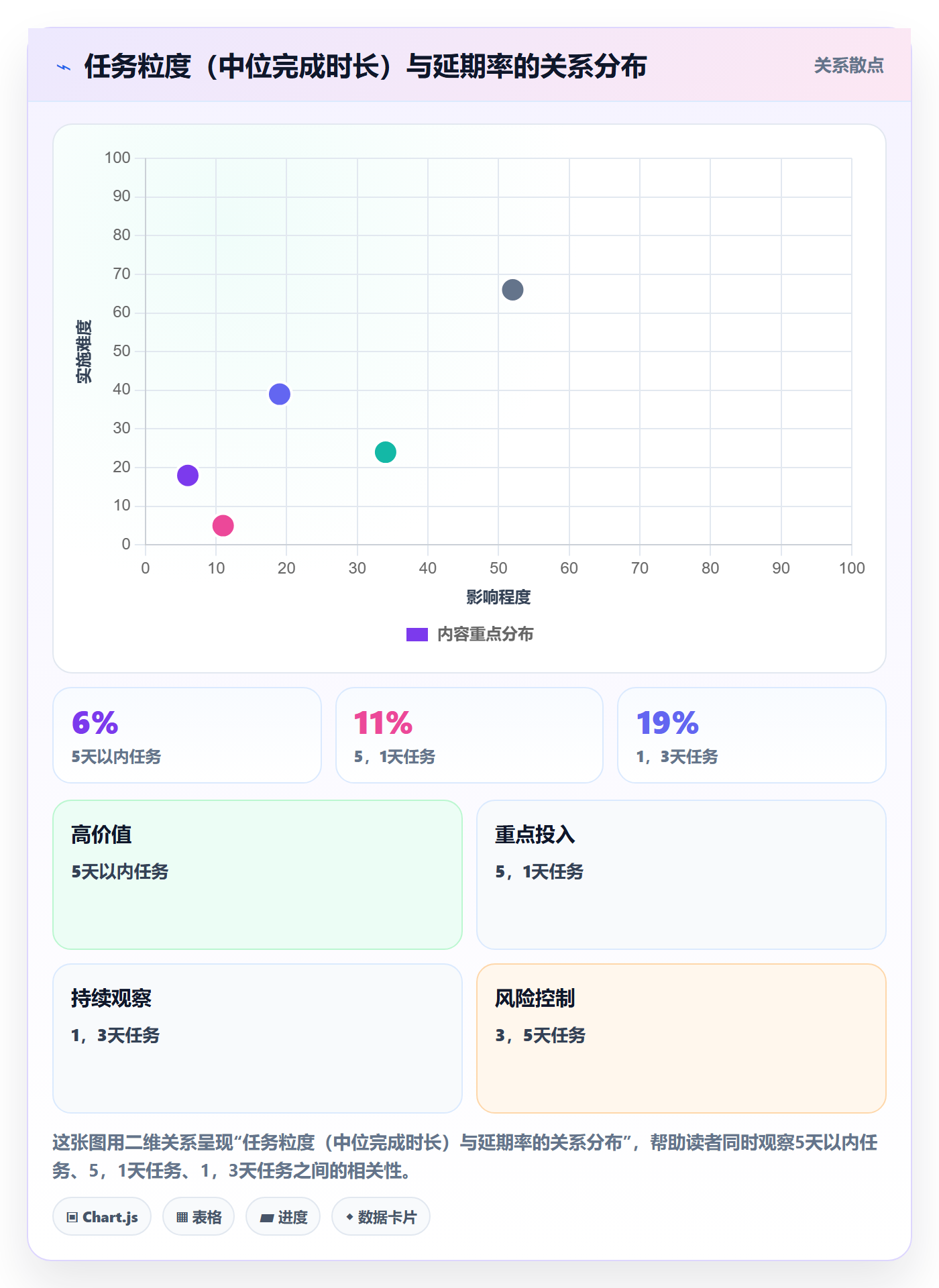 多人任务实操方法:企业管理者提升任务分派效率的数据分析方法与模板