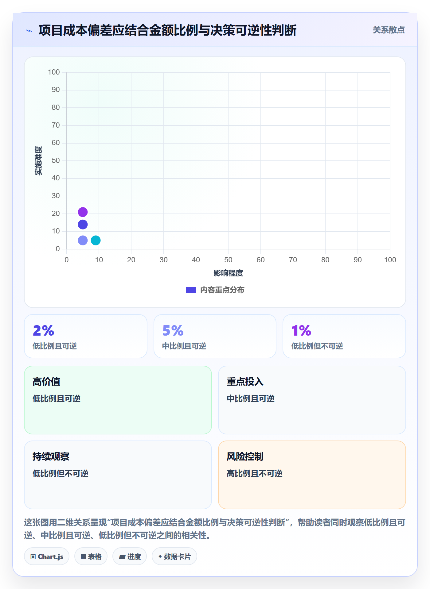 费用落地方案:项目负责人开展成本管理的协同管理案例解析