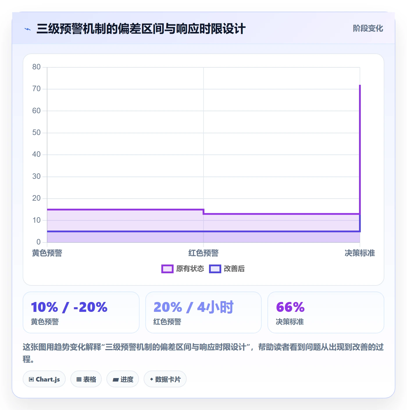 阶段进度落地方案:项目经理开展进度管理的制度设计案例解析