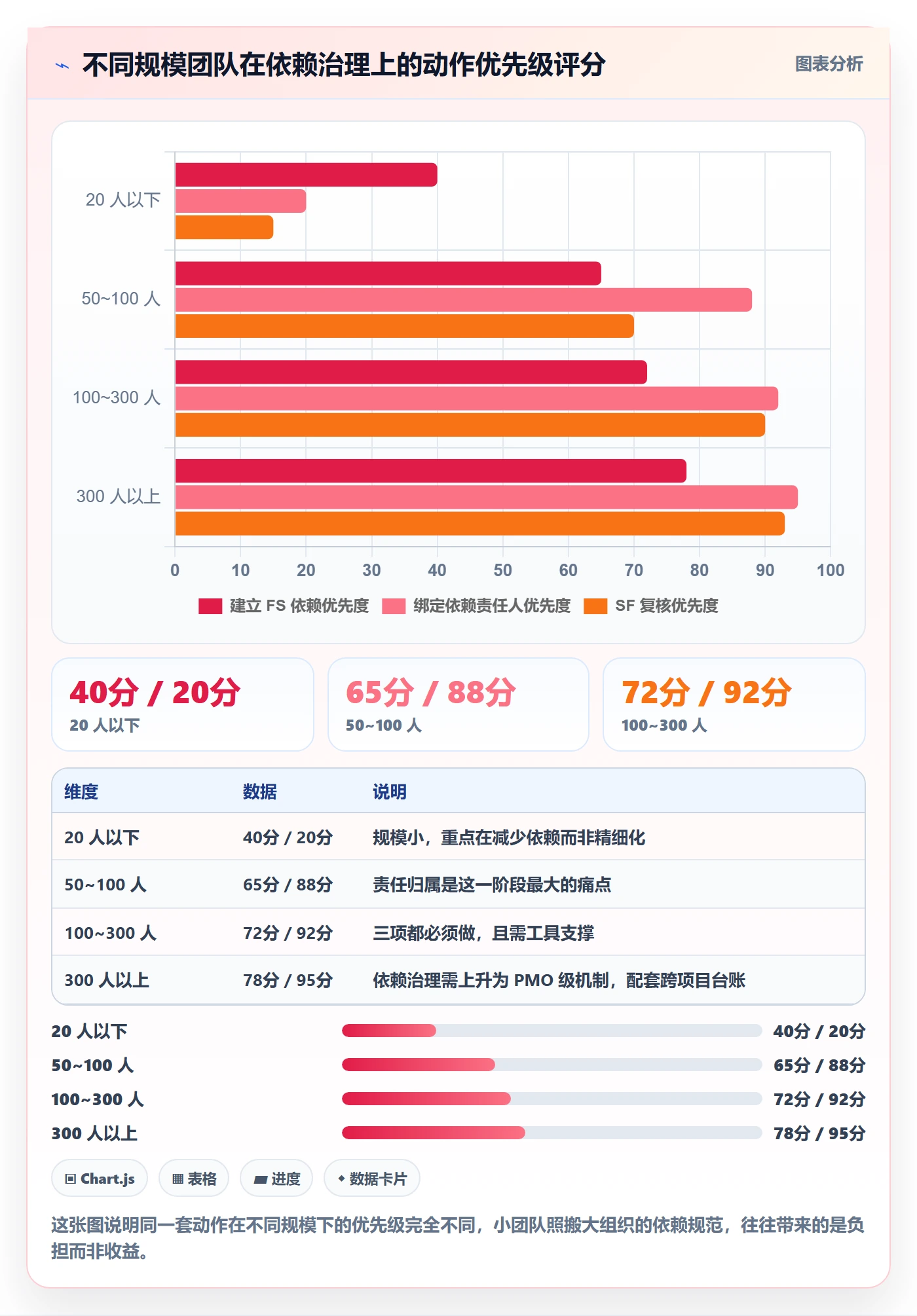 任务依赖SF教程:项目负责人协同管理,避坑指南