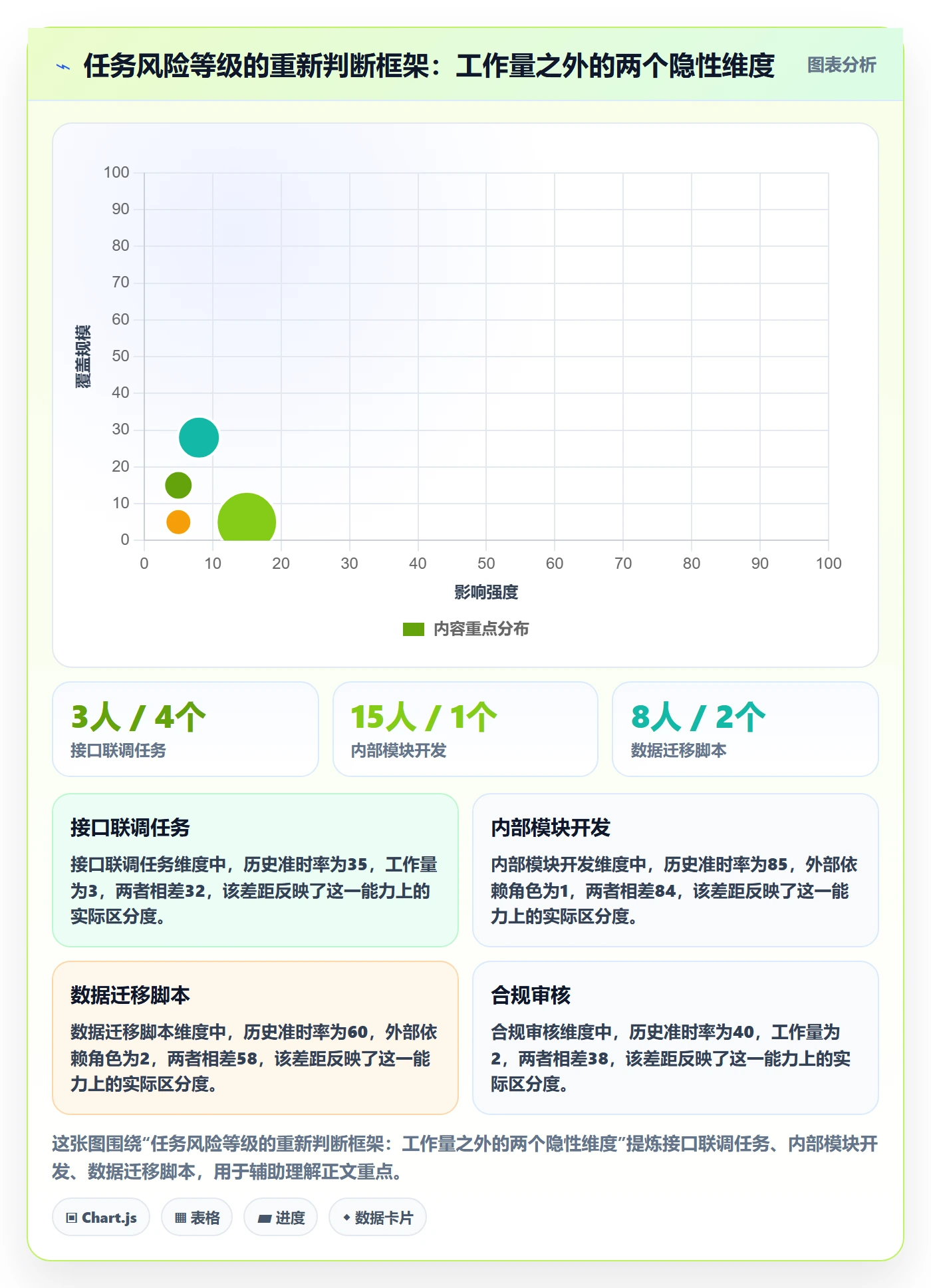 动态管理指南:项目经理如何做好进度跟踪,风险控制全流程