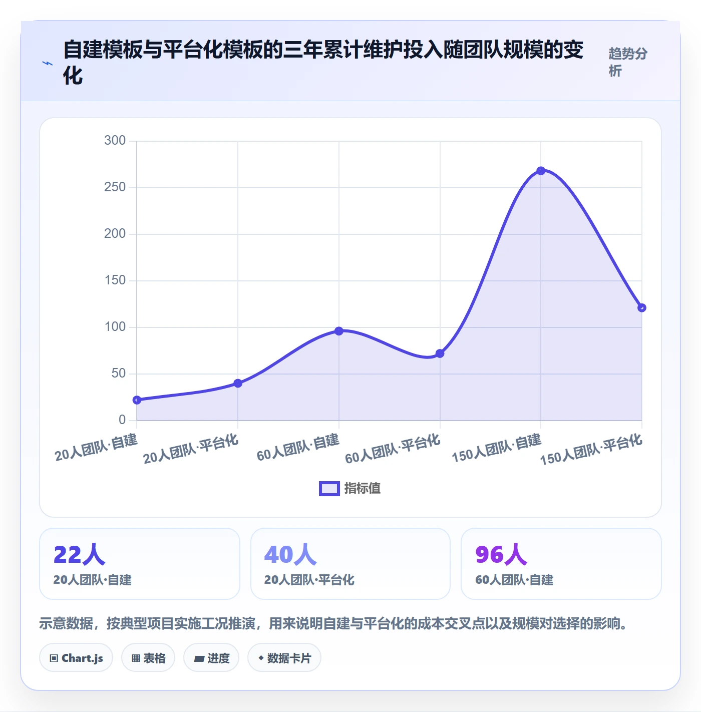 项目模板怎么做?项目经理入门指南:项目模板从0到1
