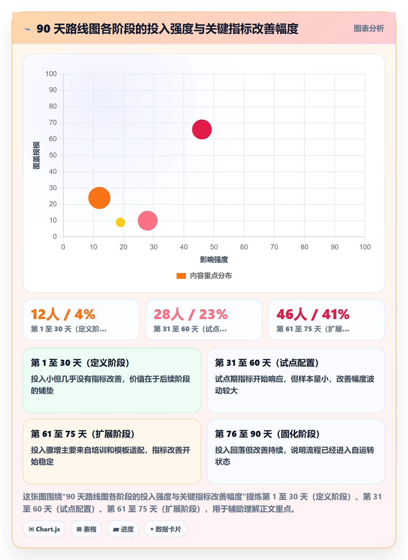 完成度流程与规范:企业管理者任务属性最佳实践关键指标