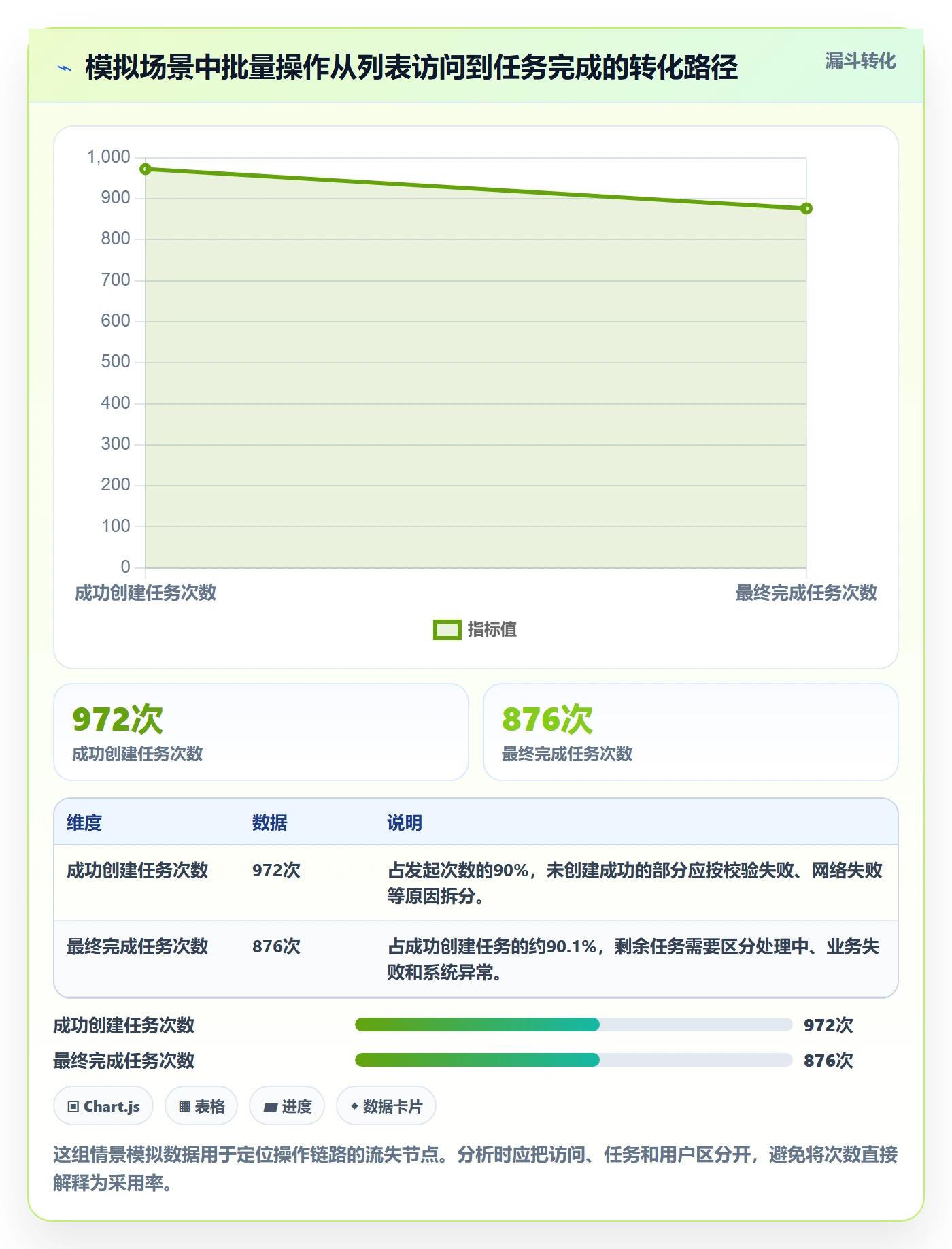 列表视图批量操作全流程:实施团队数据分析与一文讲清