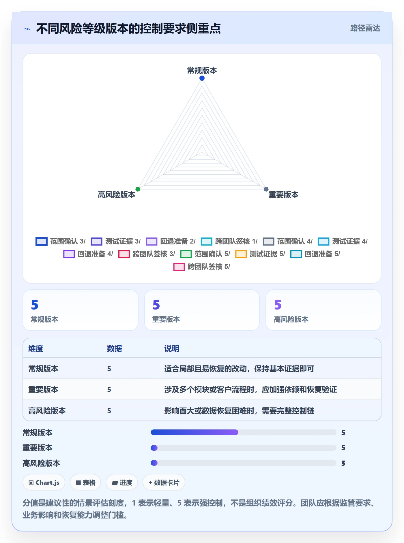 版本管理版本内容全流程:项目经理风险控制与一文讲清