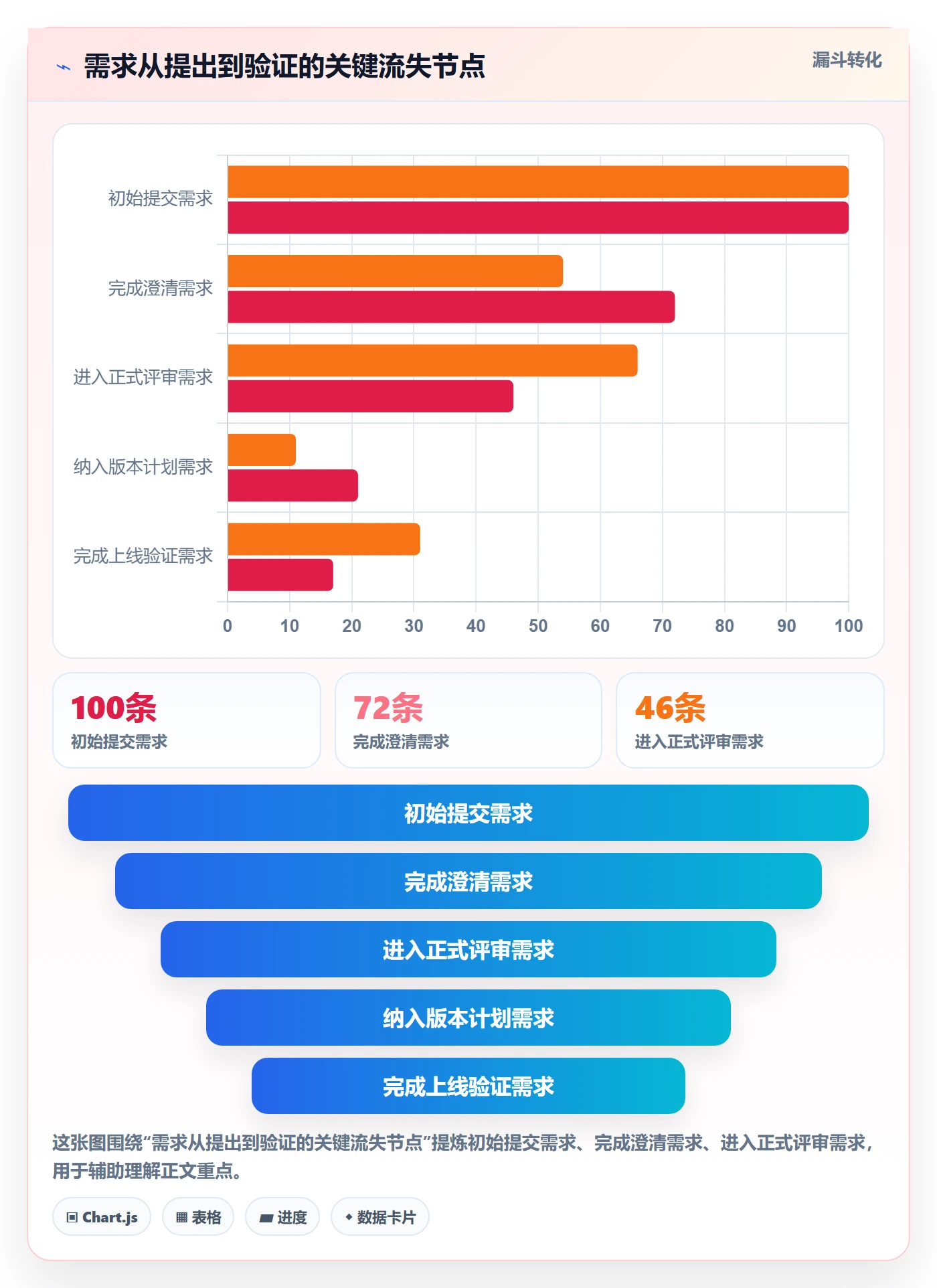 需求怎么做？实施团队落地方案：需求管理从0到1