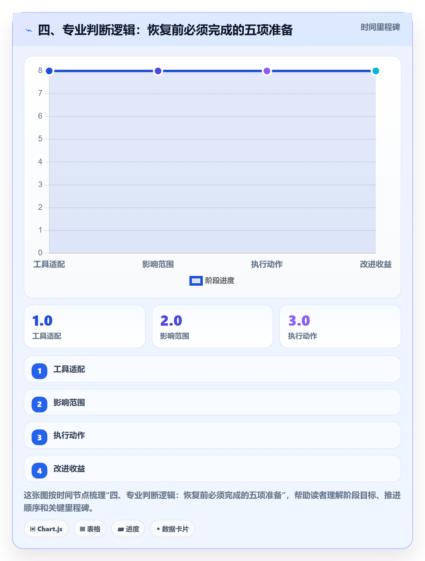 四、专业判断逻辑:恢复前必须完成的五项准备